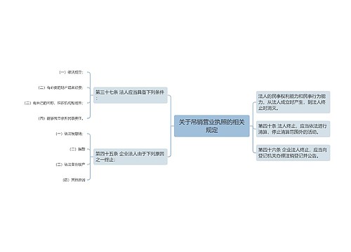 关于吊销营业执照的相关规定