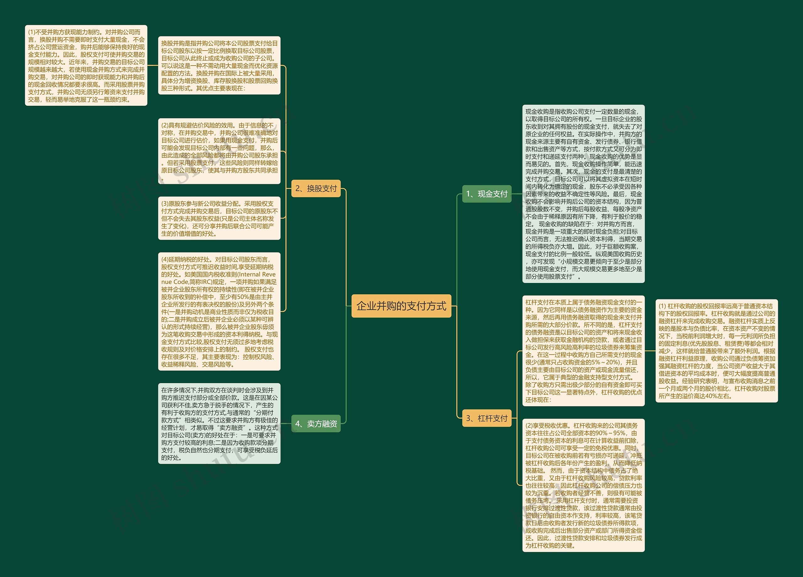 企业并购的支付方式思维导图