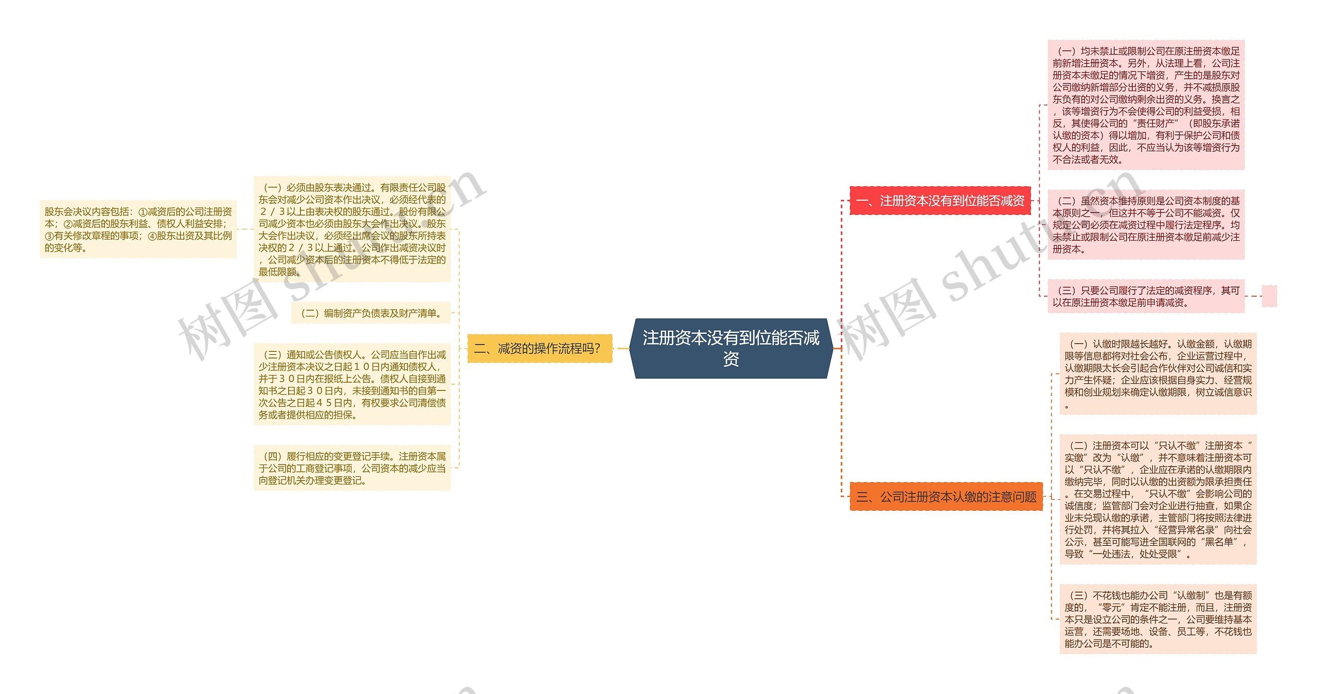 注册资本没有到位能否减资