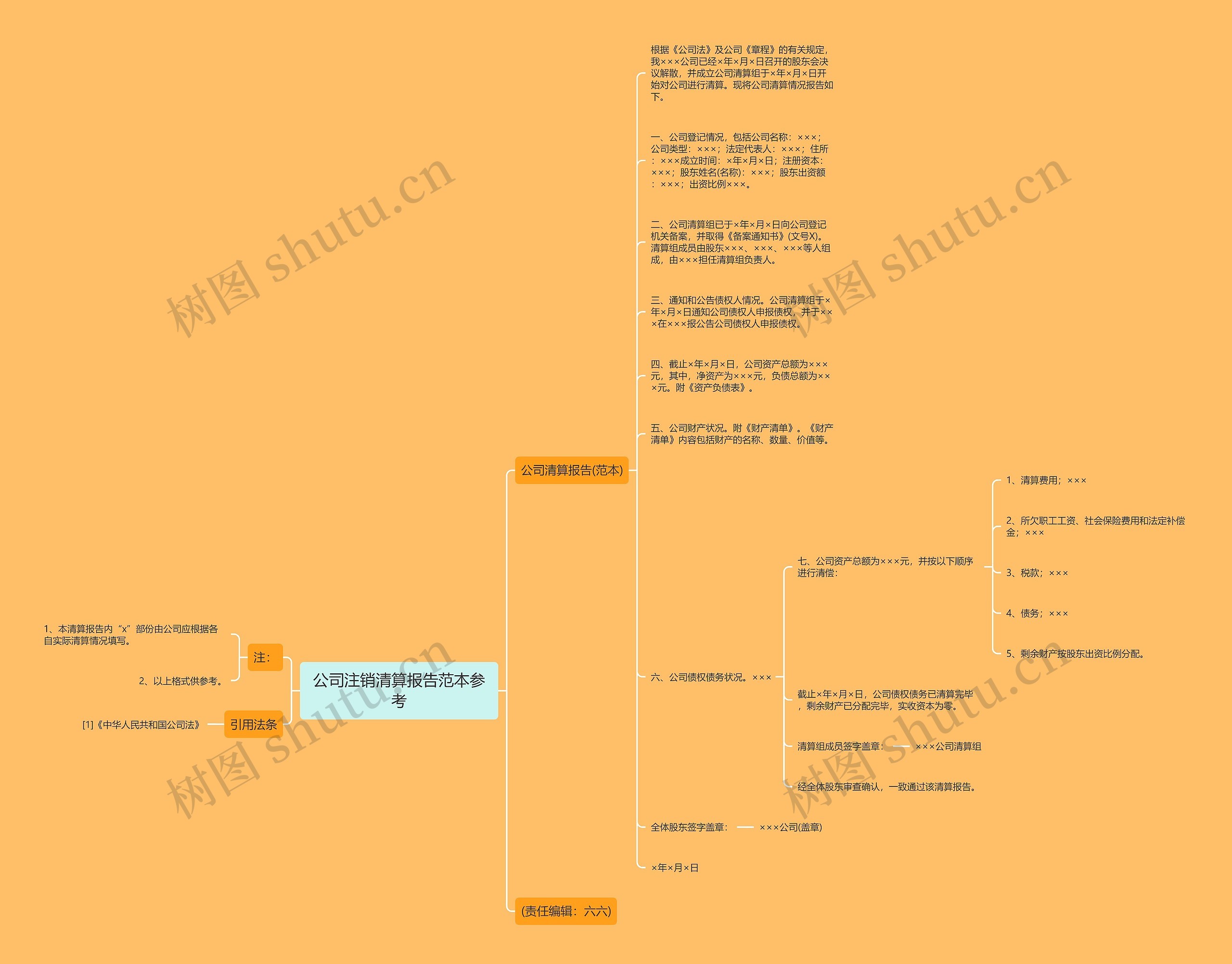 公司注销清算报告范本参考思维导图