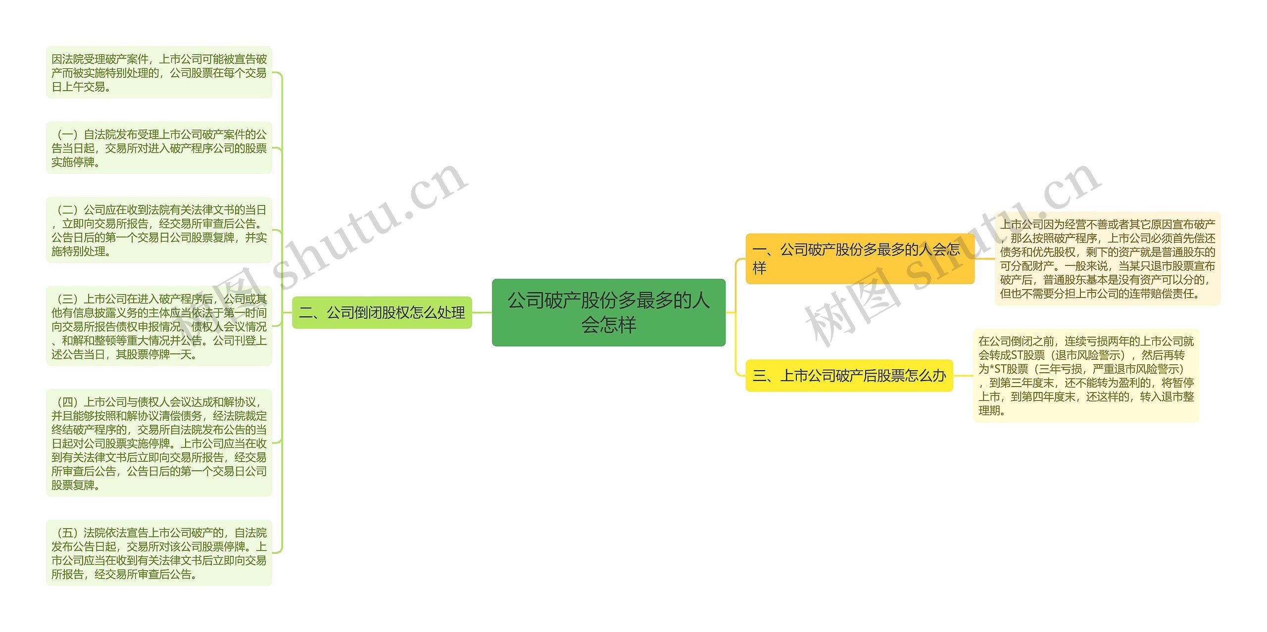 公司破产股份多最多的人会怎样