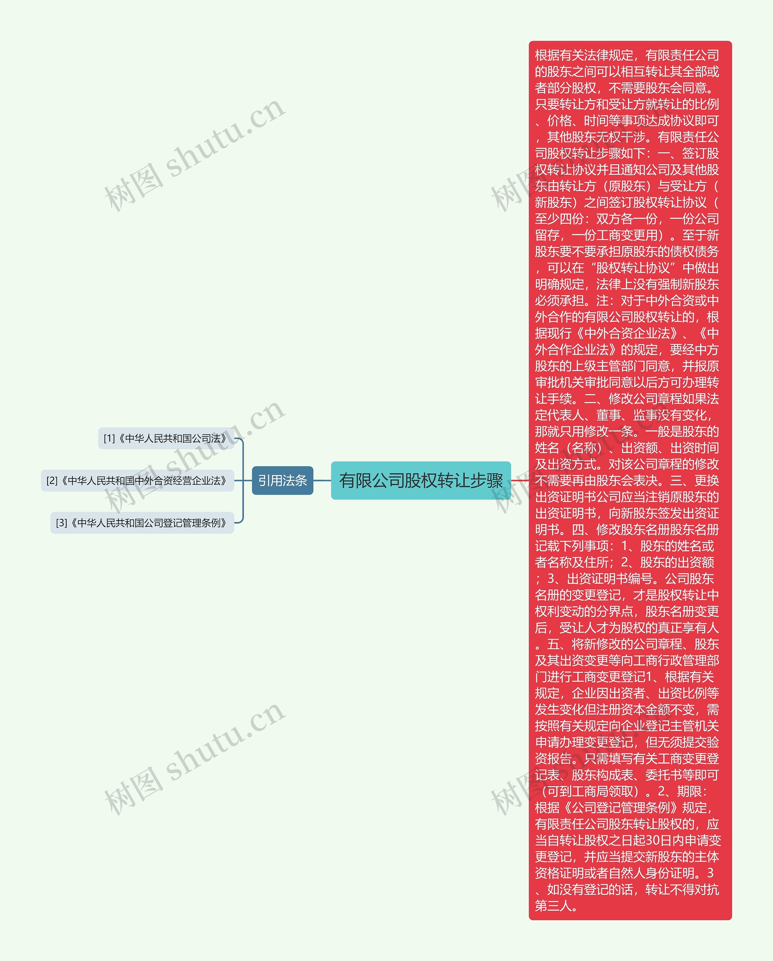 有限公司股权转让步骤