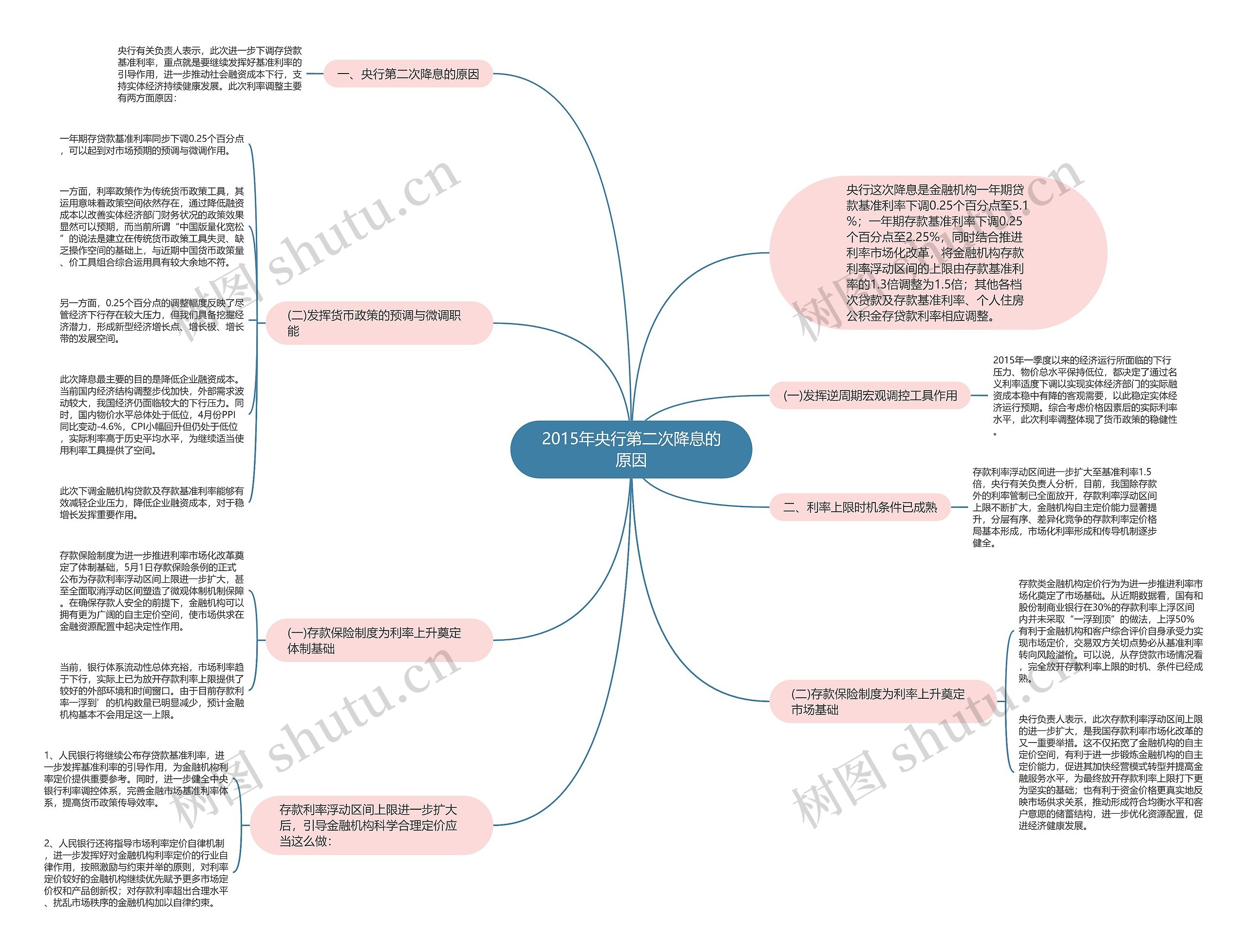 2015年央行第二次降息的原因 2015年央行第二次降息的原因