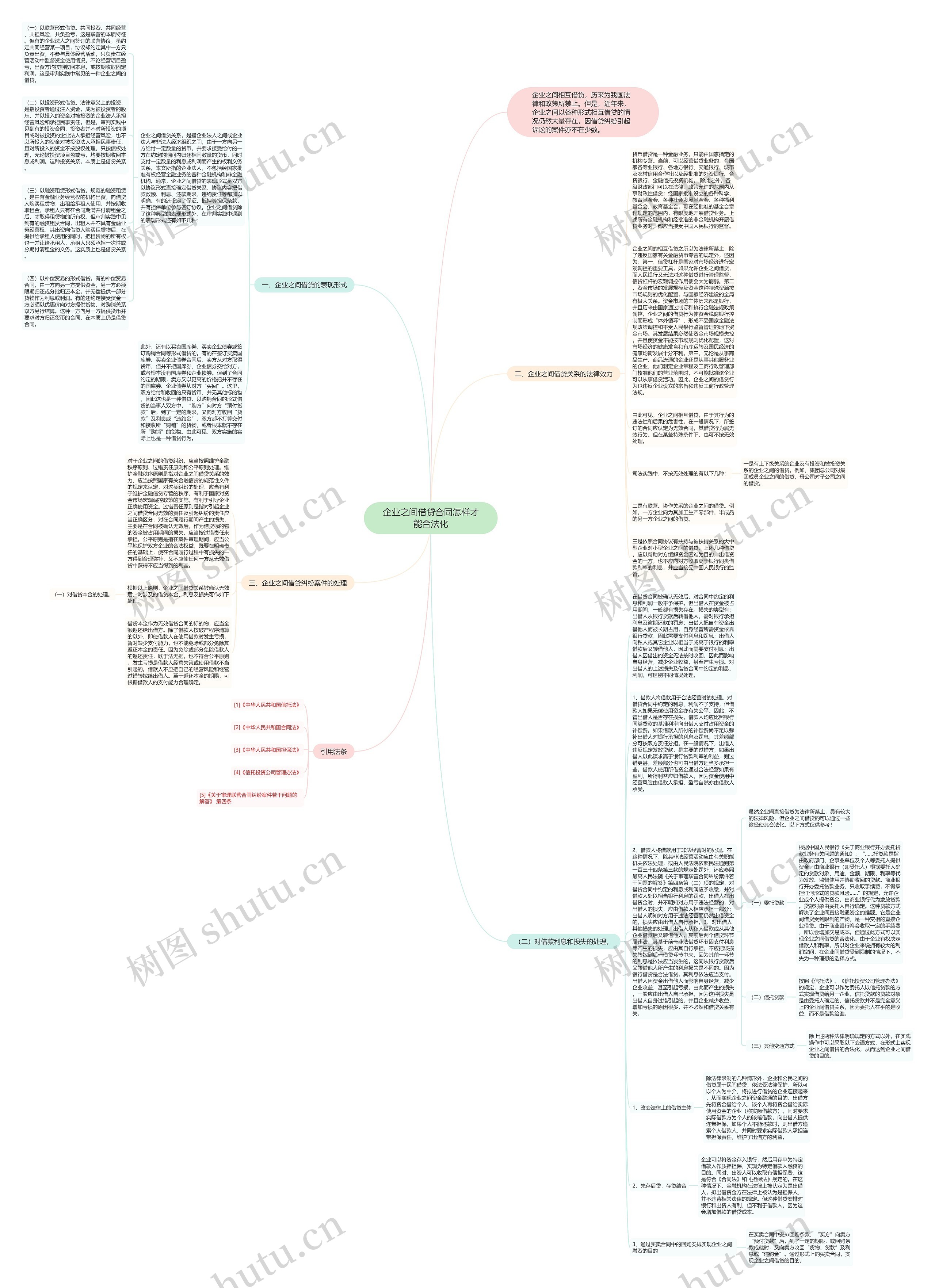 企业之间借贷合同怎样才能合法化思维导图