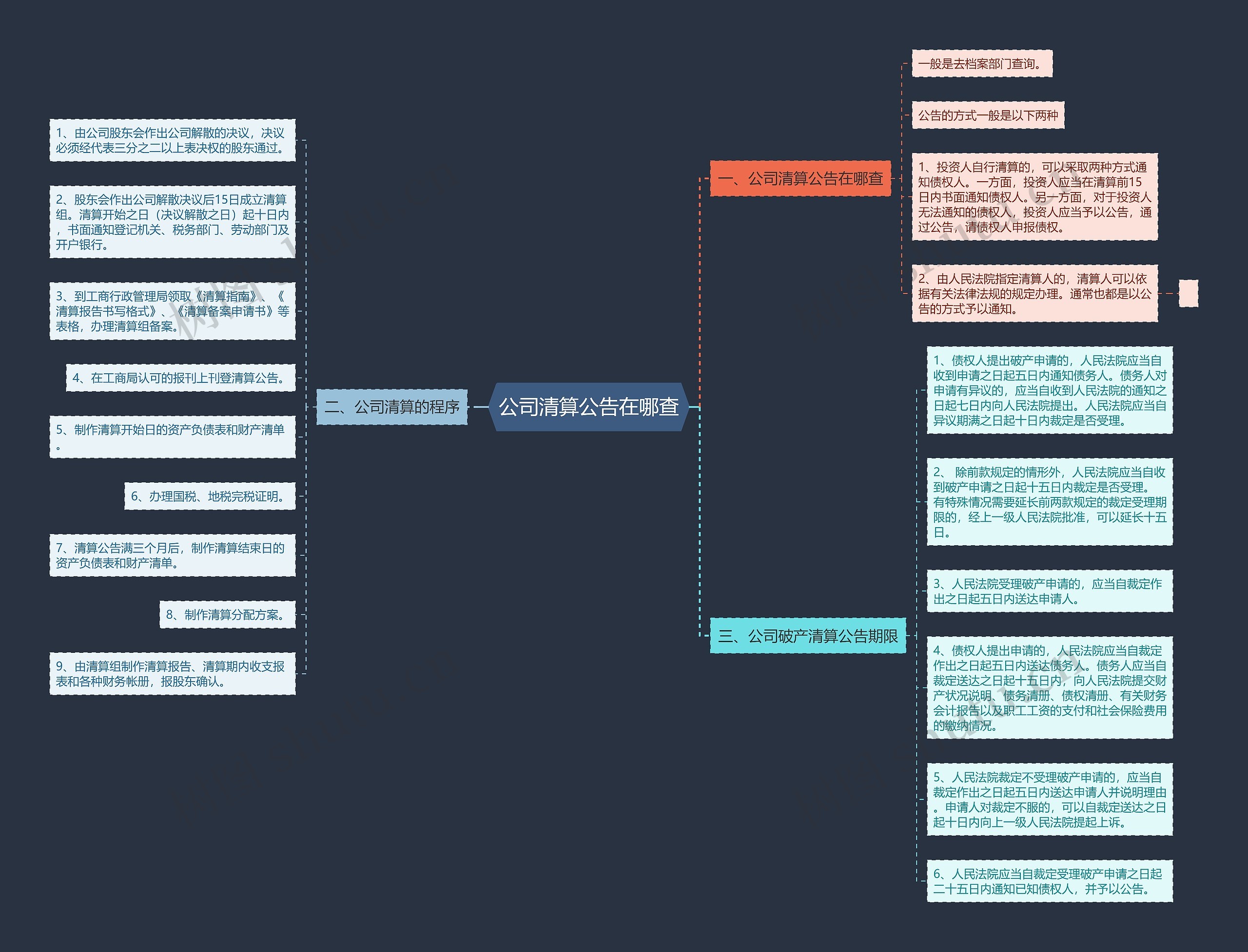 公司清算公告在哪查 公司清算公告在哪查