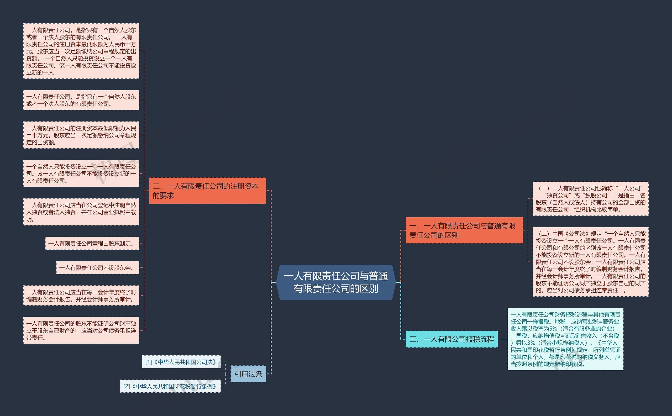 一人有限责任公司与普通有限责任公司的区别 一人有限责任公司与普通有限责任公司的区别