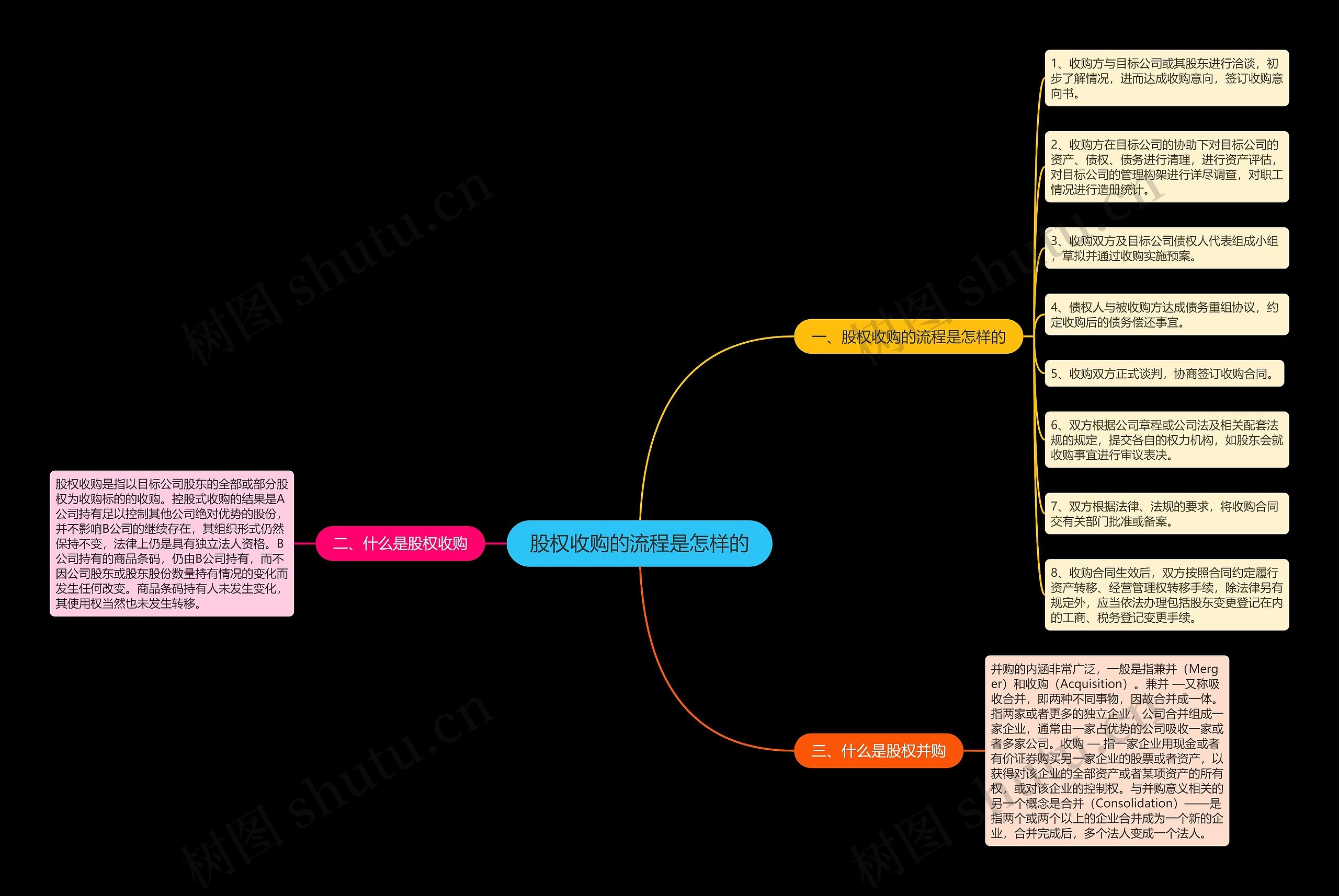 股权收购的流程是怎样的 股权收购的流程是怎样的