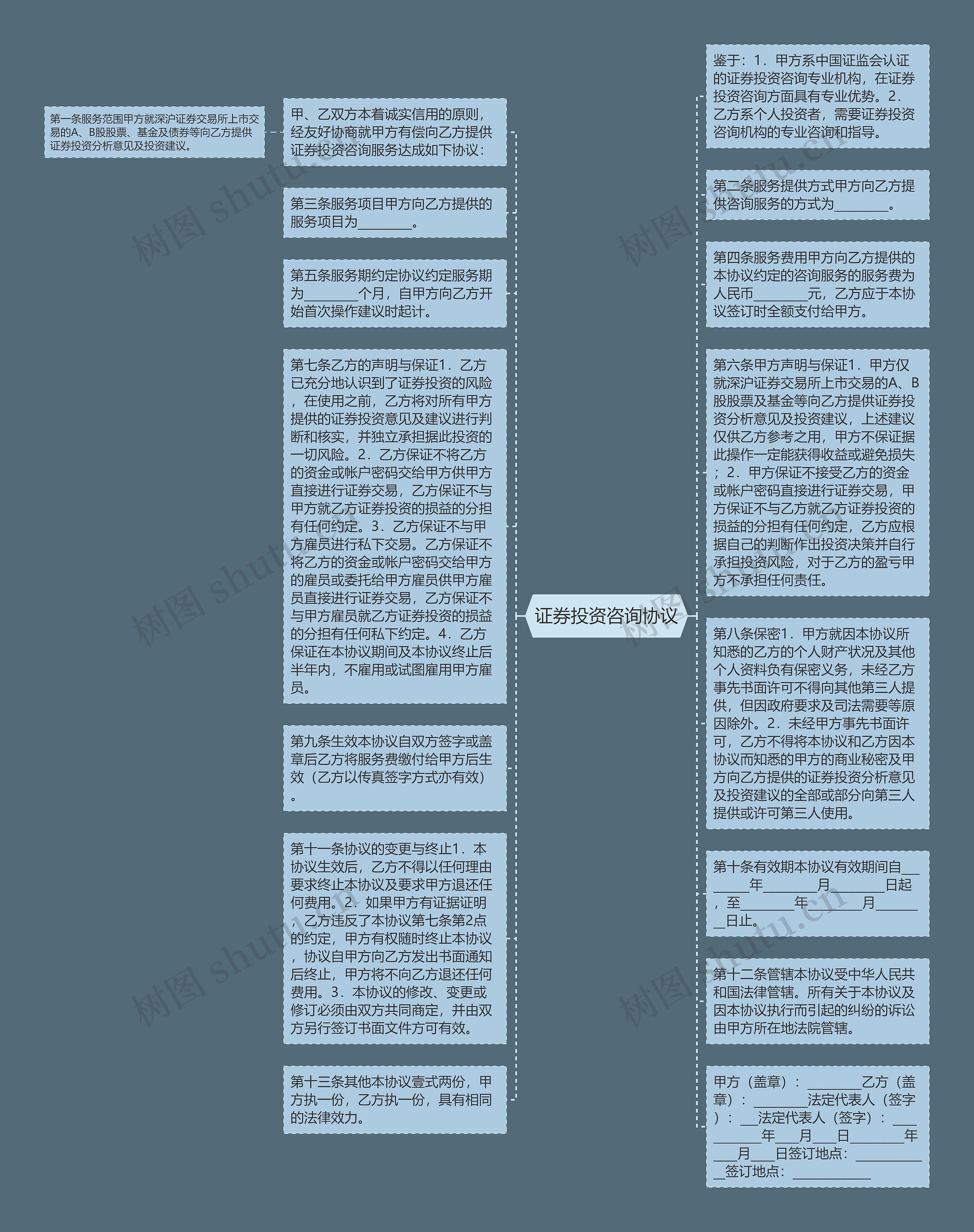 证券投资咨询协议思维导图