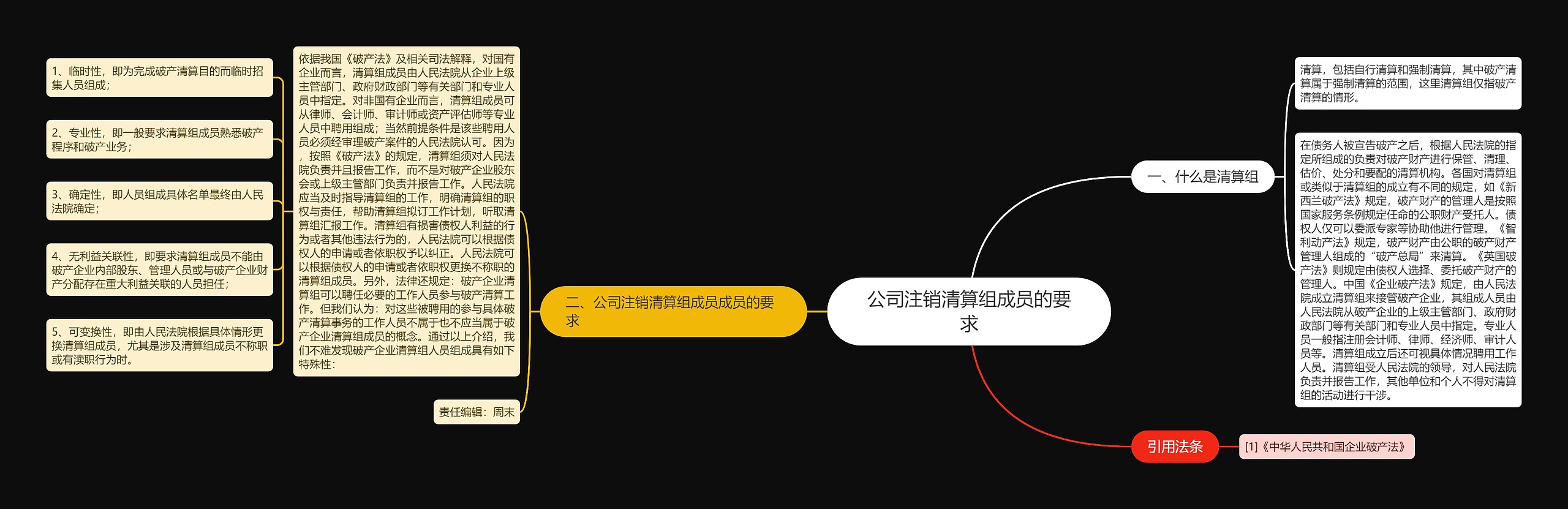 公司注销清算组成员的要求思维导图