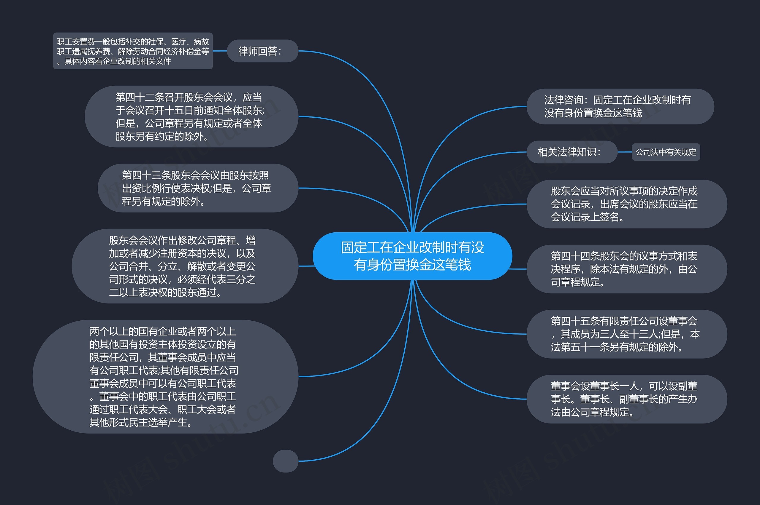 固定工在企业改制时有没有身份置换金这笔钱