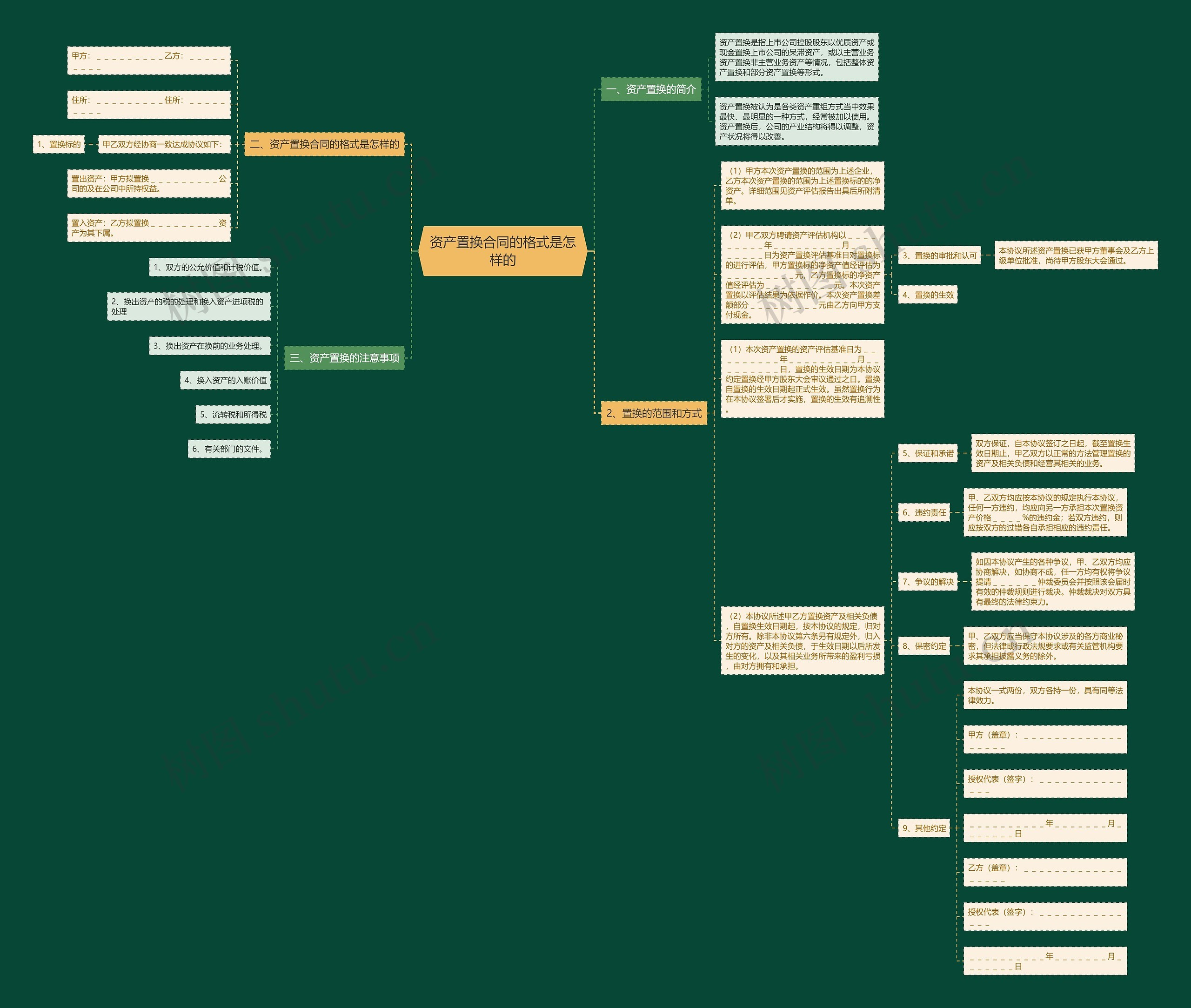 资产置换合同的格式是怎样的思维导图