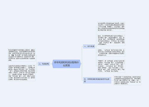 本年利润和利润分配有什么区别