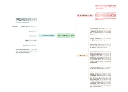 股权挂牌是什么意思