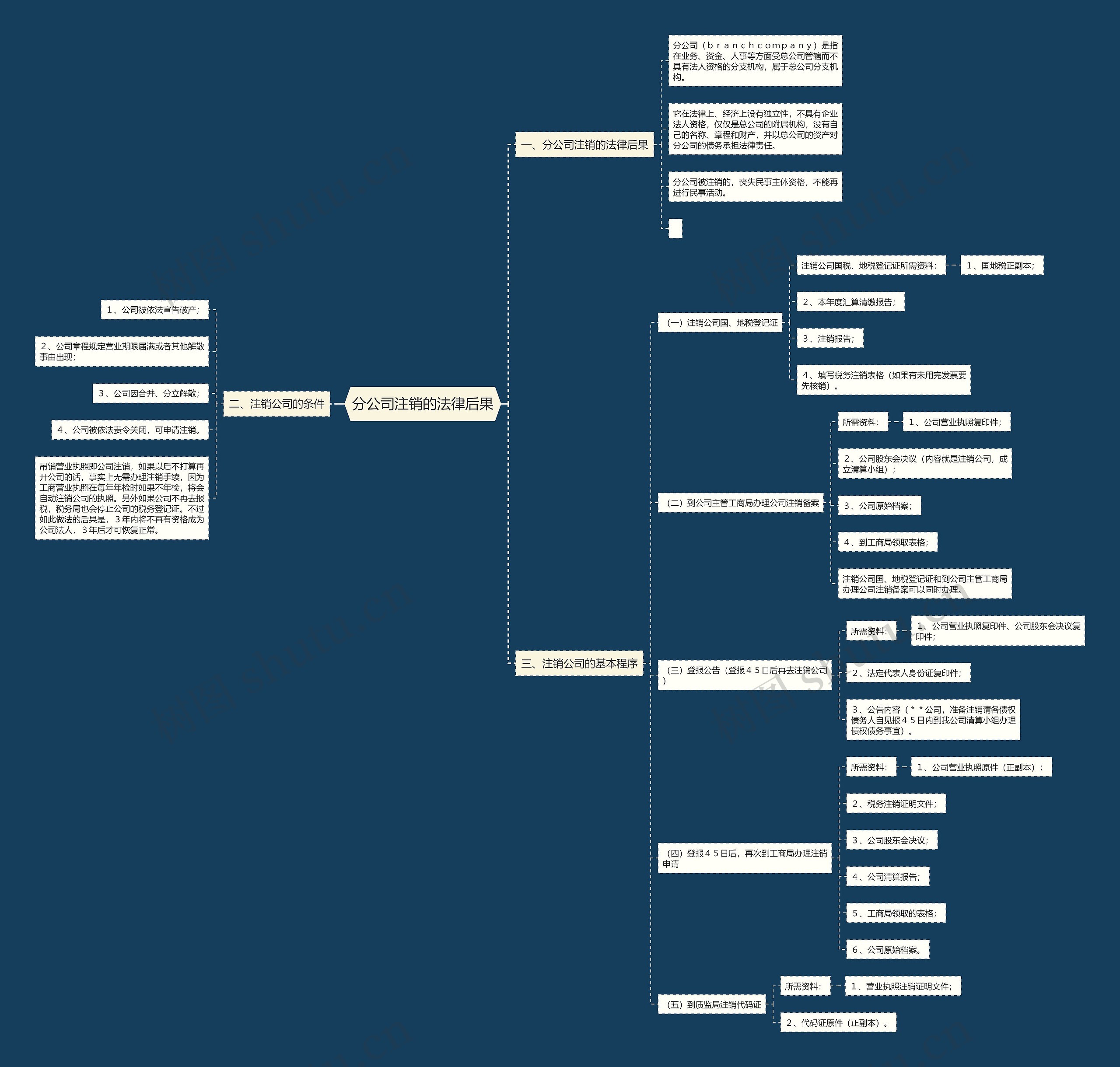 分公司注销的法律后果 分公司注销的法律后果