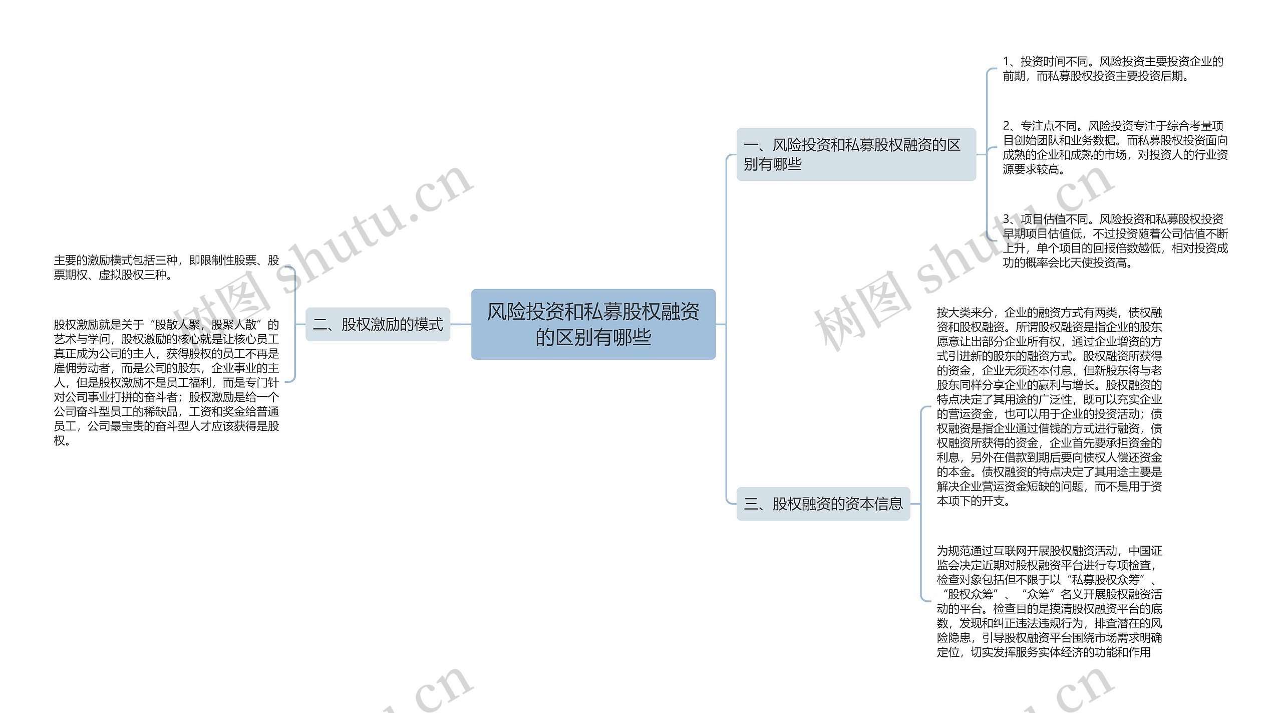 风险投资和私募股权融资的区别有哪些