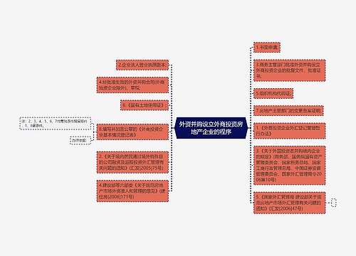 外资并购设立外商投资房地产企业的程序