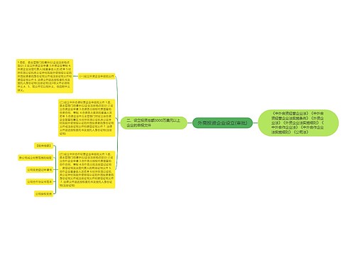 外商投资企业设立(审批)