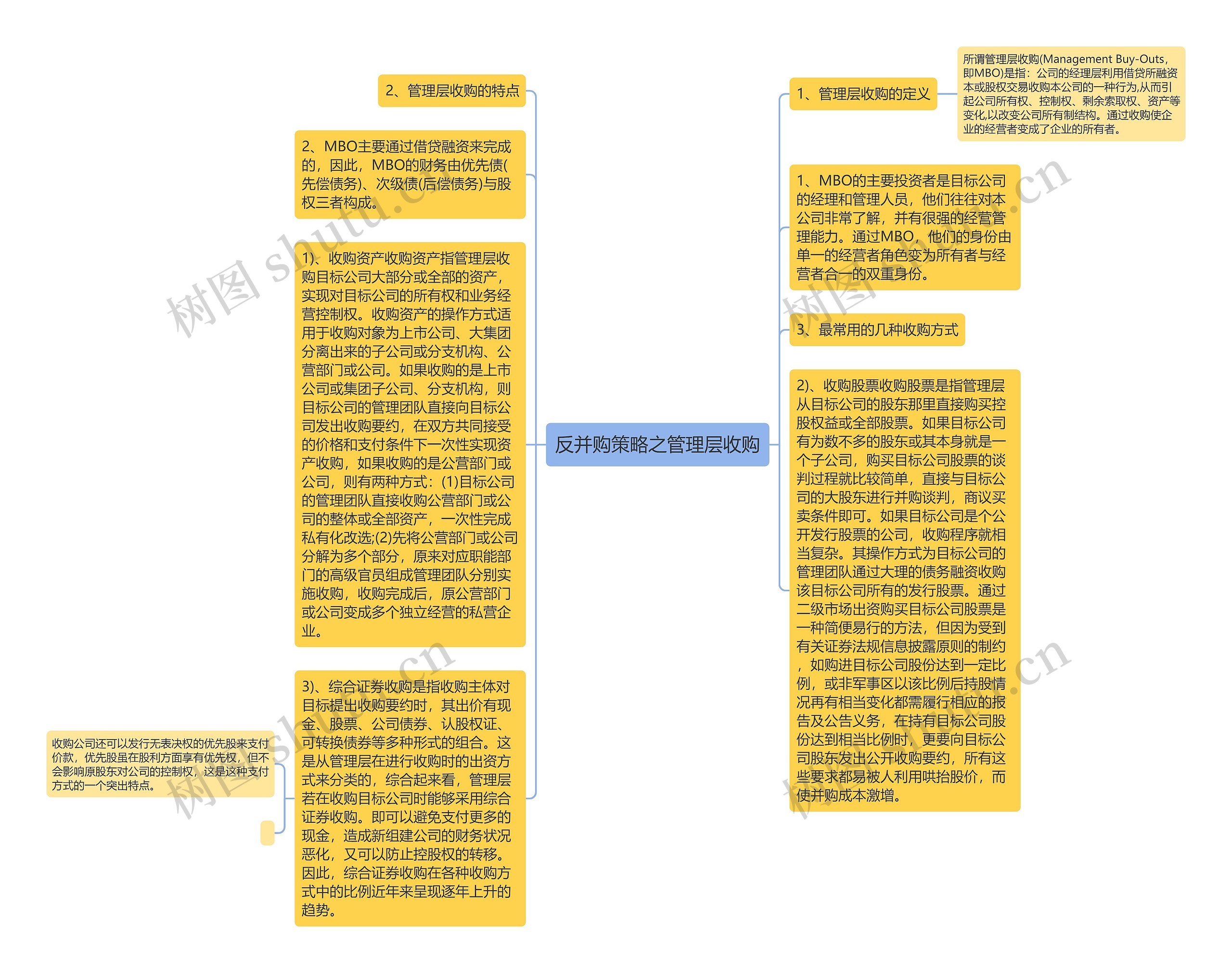 反并购策略之管理层收购思维导图