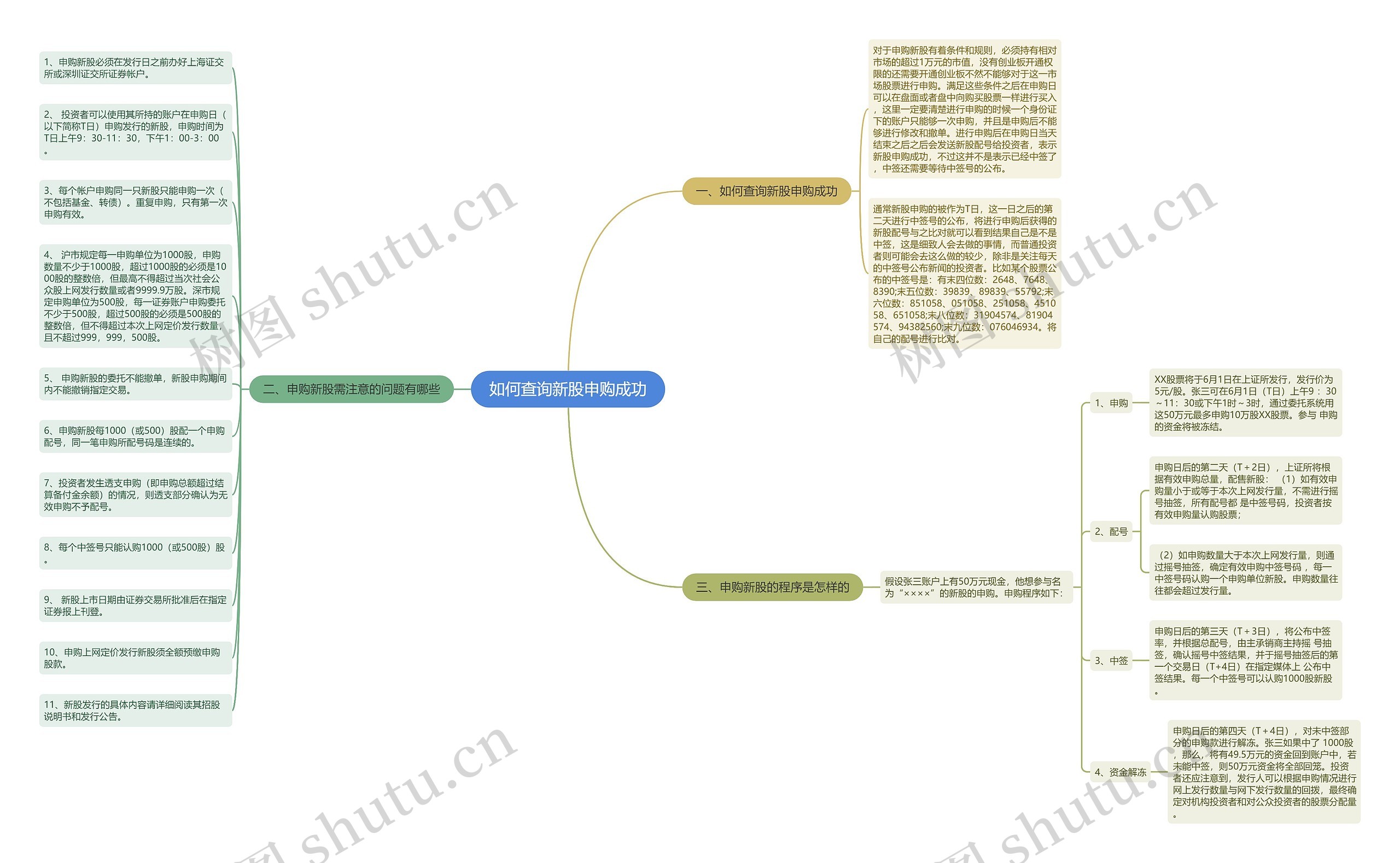 如何查询新股申购成功思维导图