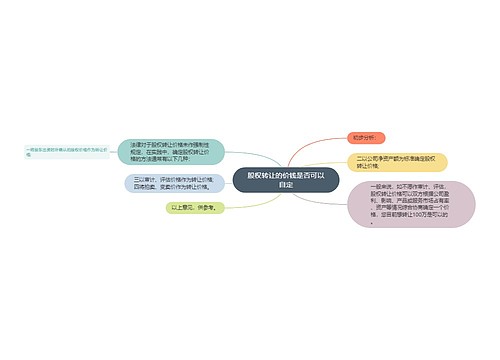 股权转让的价钱是否可以自定