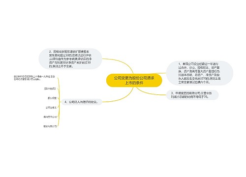 公司变更为股份公司请求上市的条件