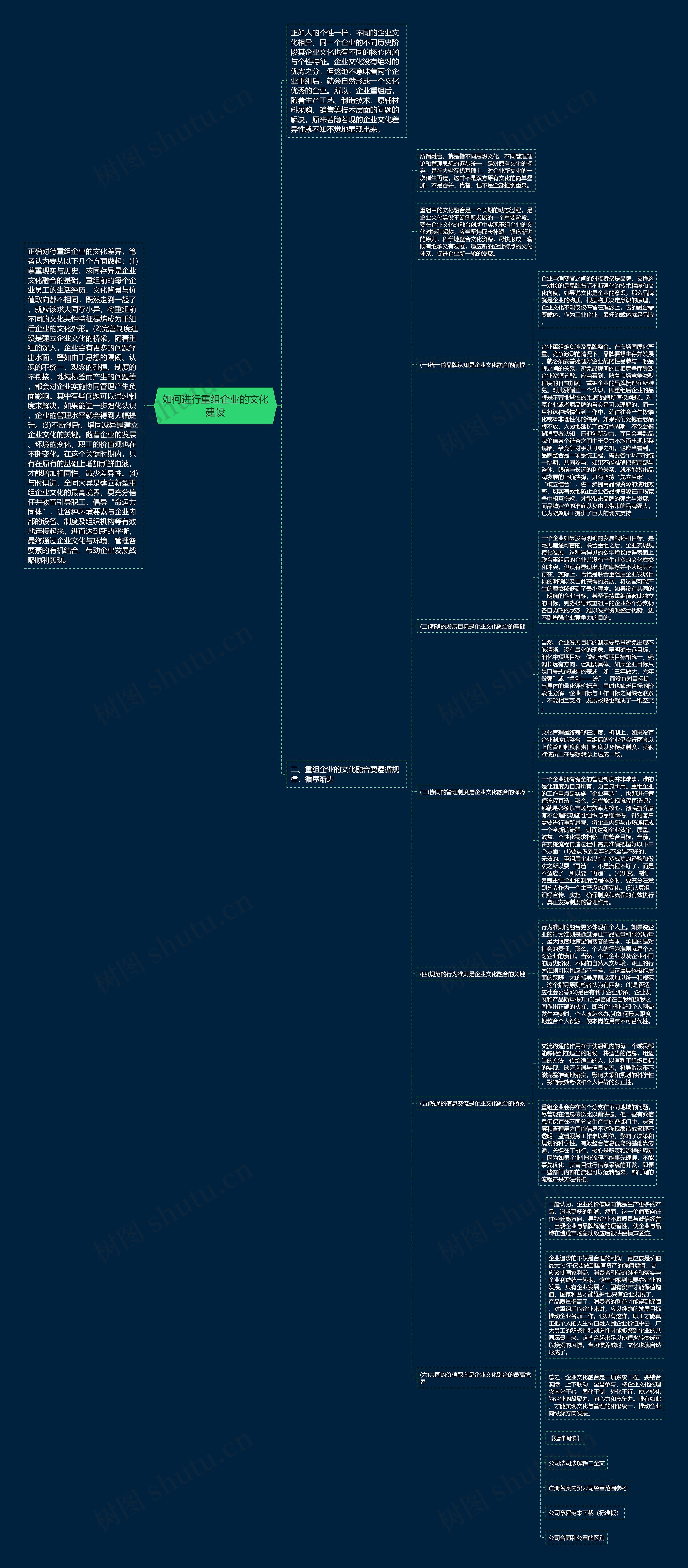 如何进行重组企业的文化建设思维导图