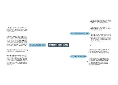 有表决权股份是什么意思