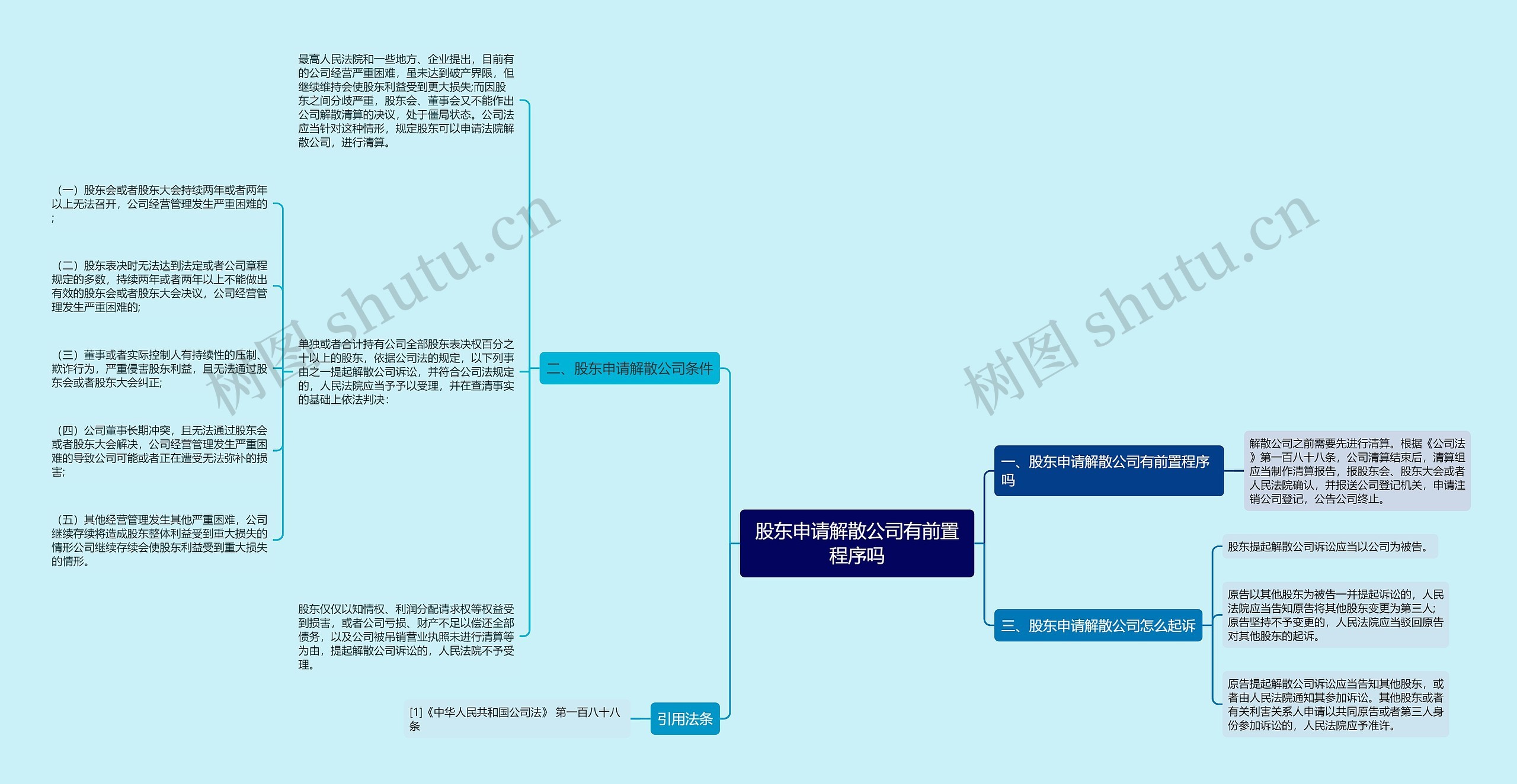 股东申请解散公司有前置程序吗思维导图