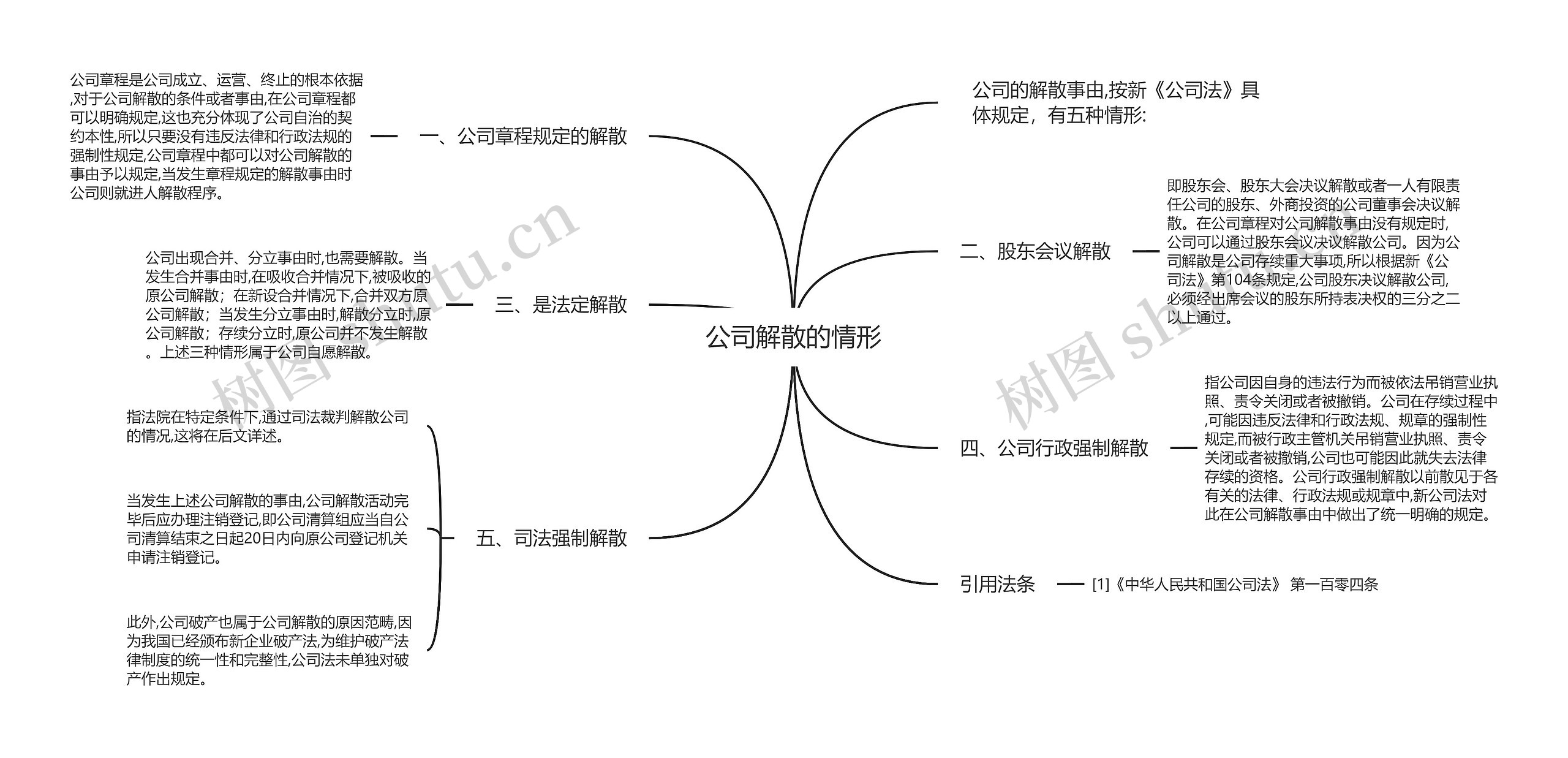 公司解散的情形