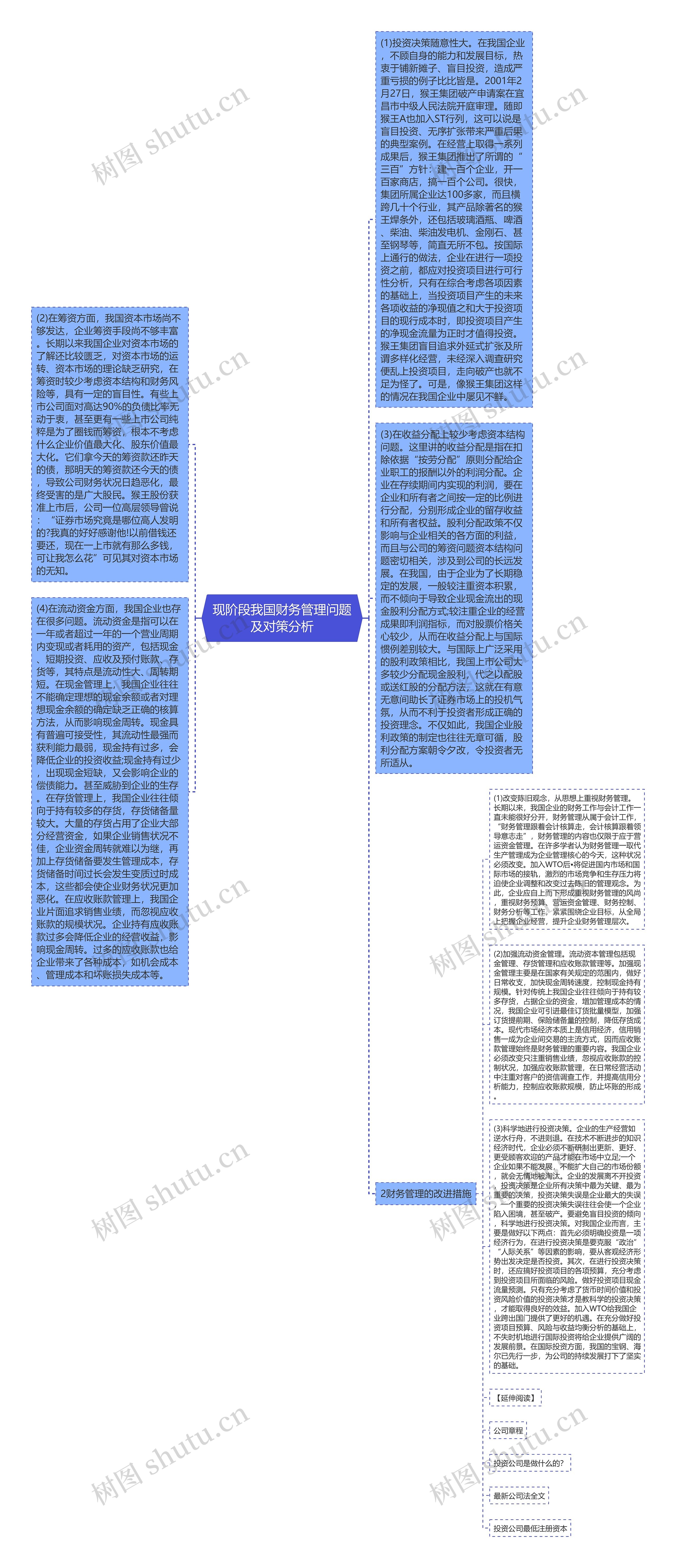 现阶段我国财务管理问题及对策分析思维导图