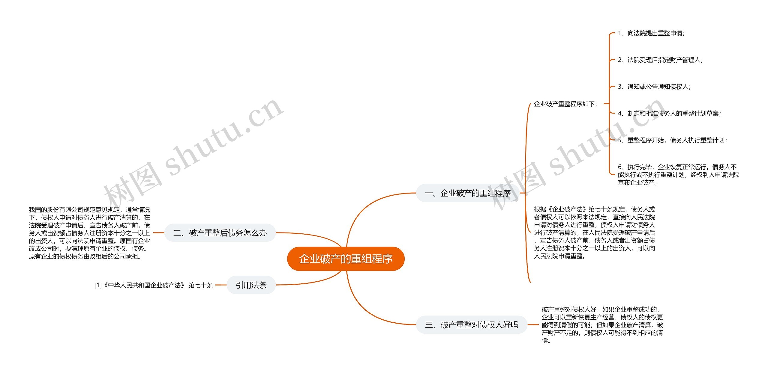 企业破产的重组程序