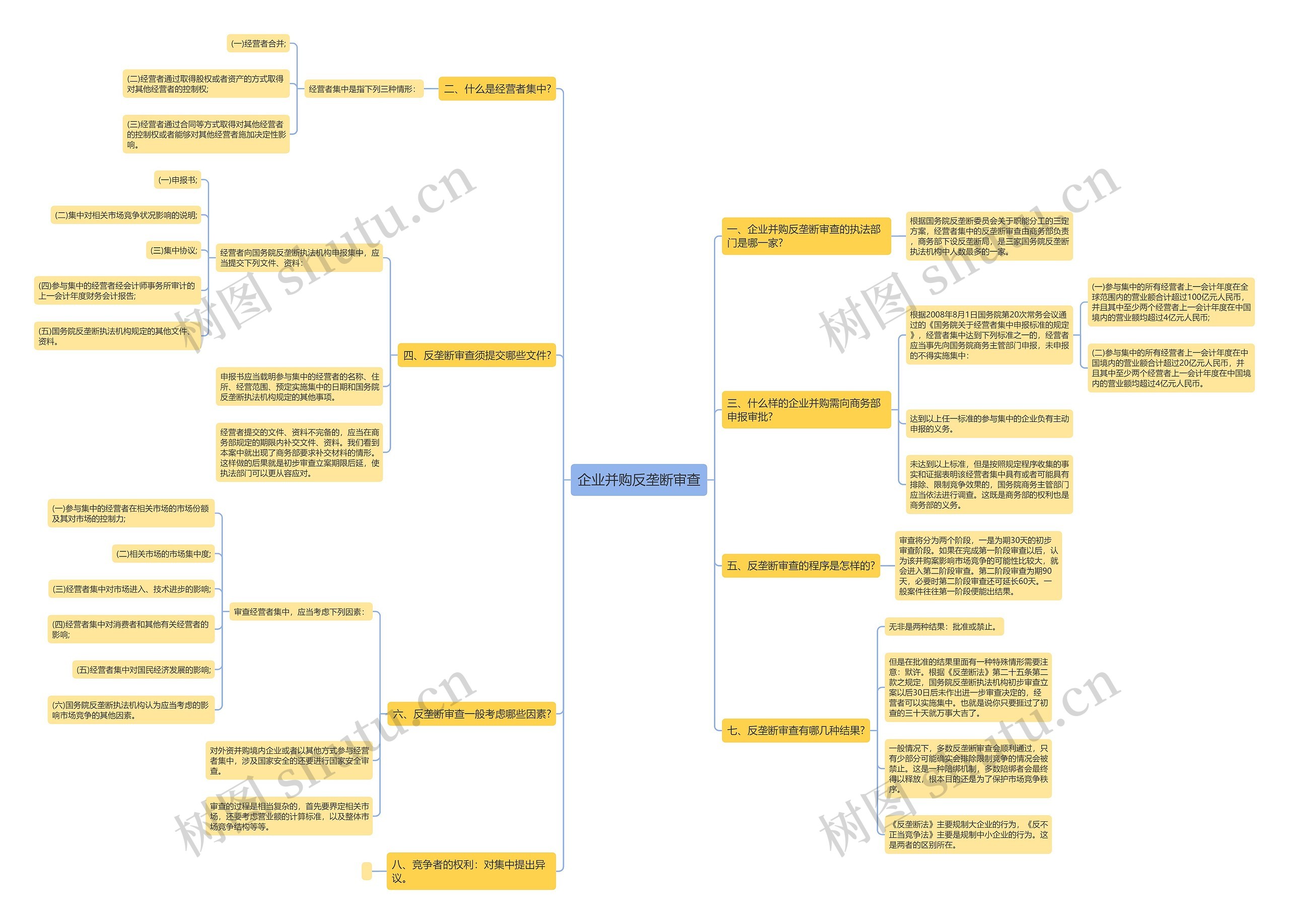 企业并购反垄断审查 企业并购反垄断审查