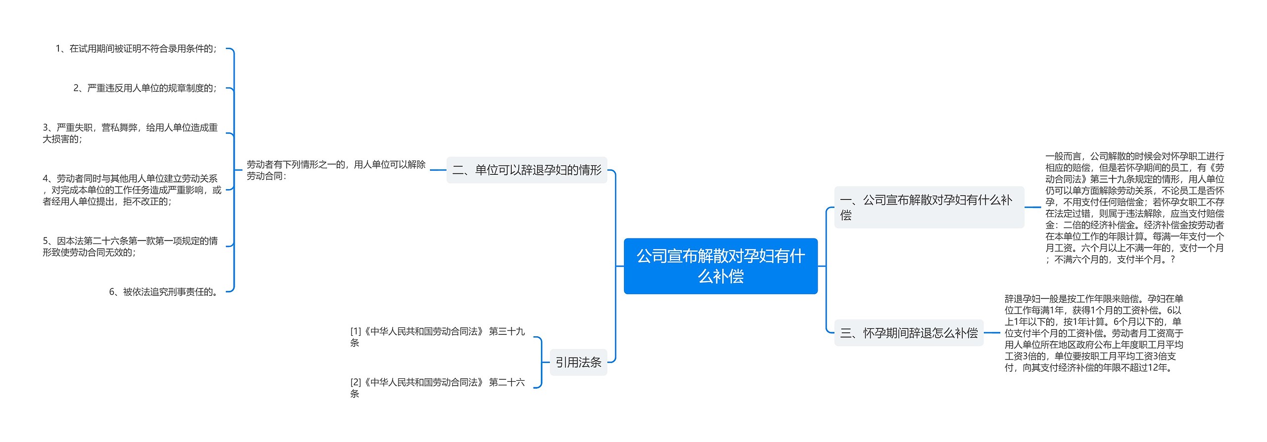 公司宣布解散对孕妇有什么补偿思维导图