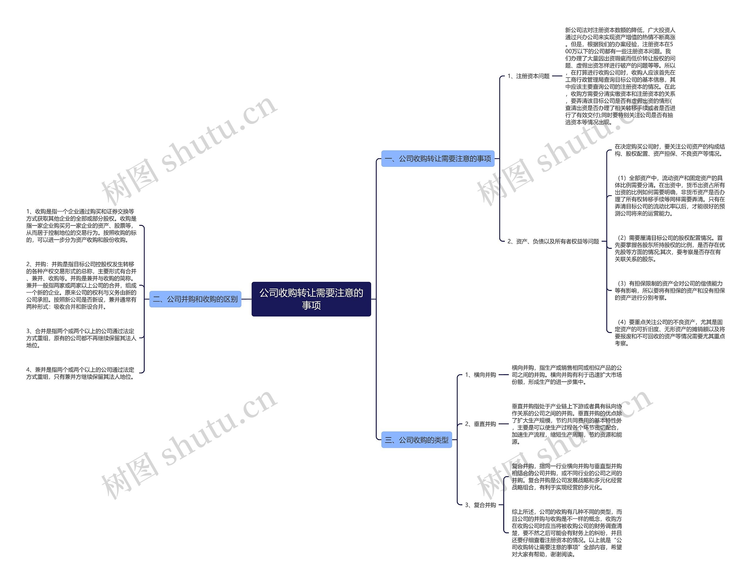 公司收购转让需要注意的事项 公司收购转让需要注意的事项