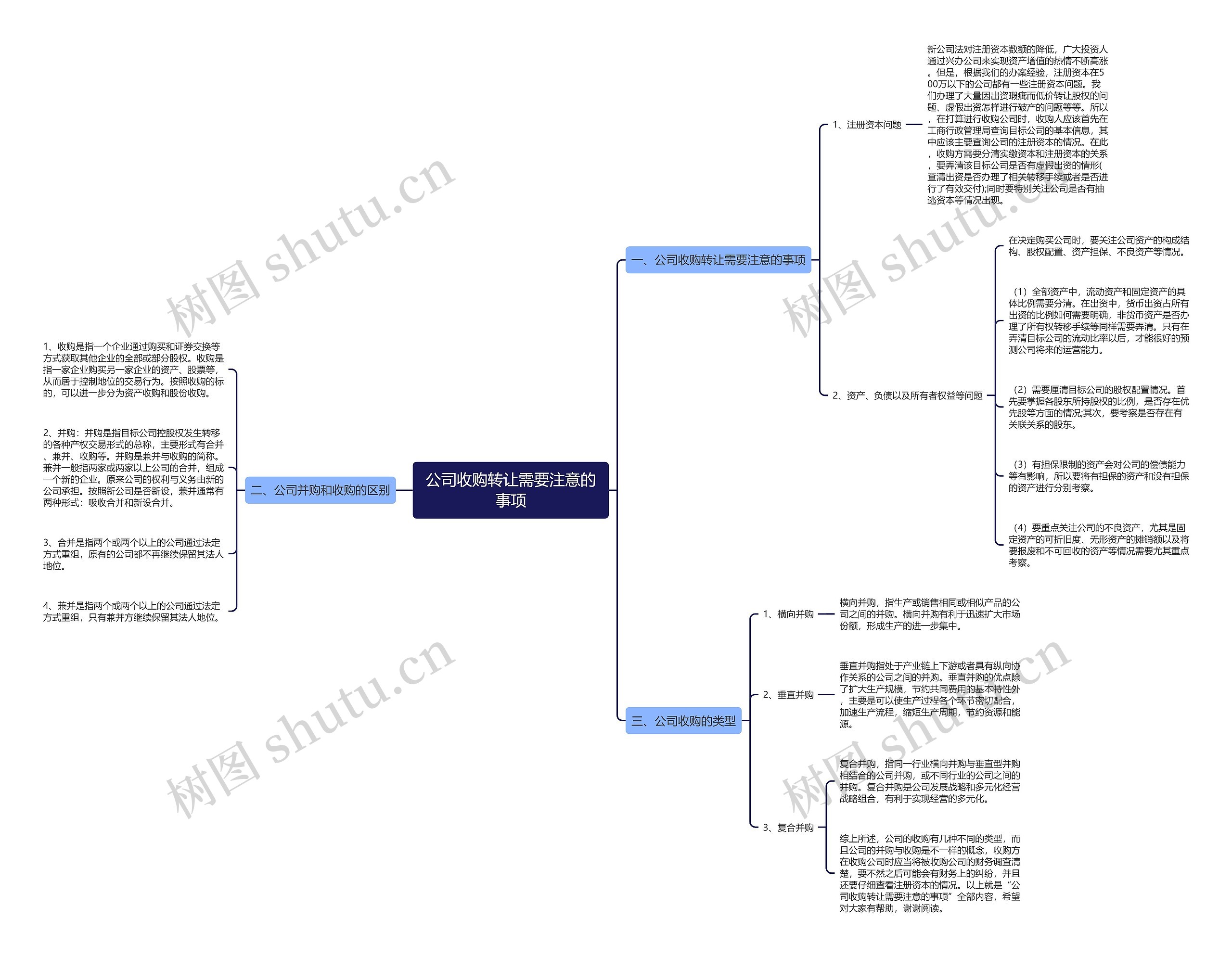公司收购转让需要注意的事项思维导图
