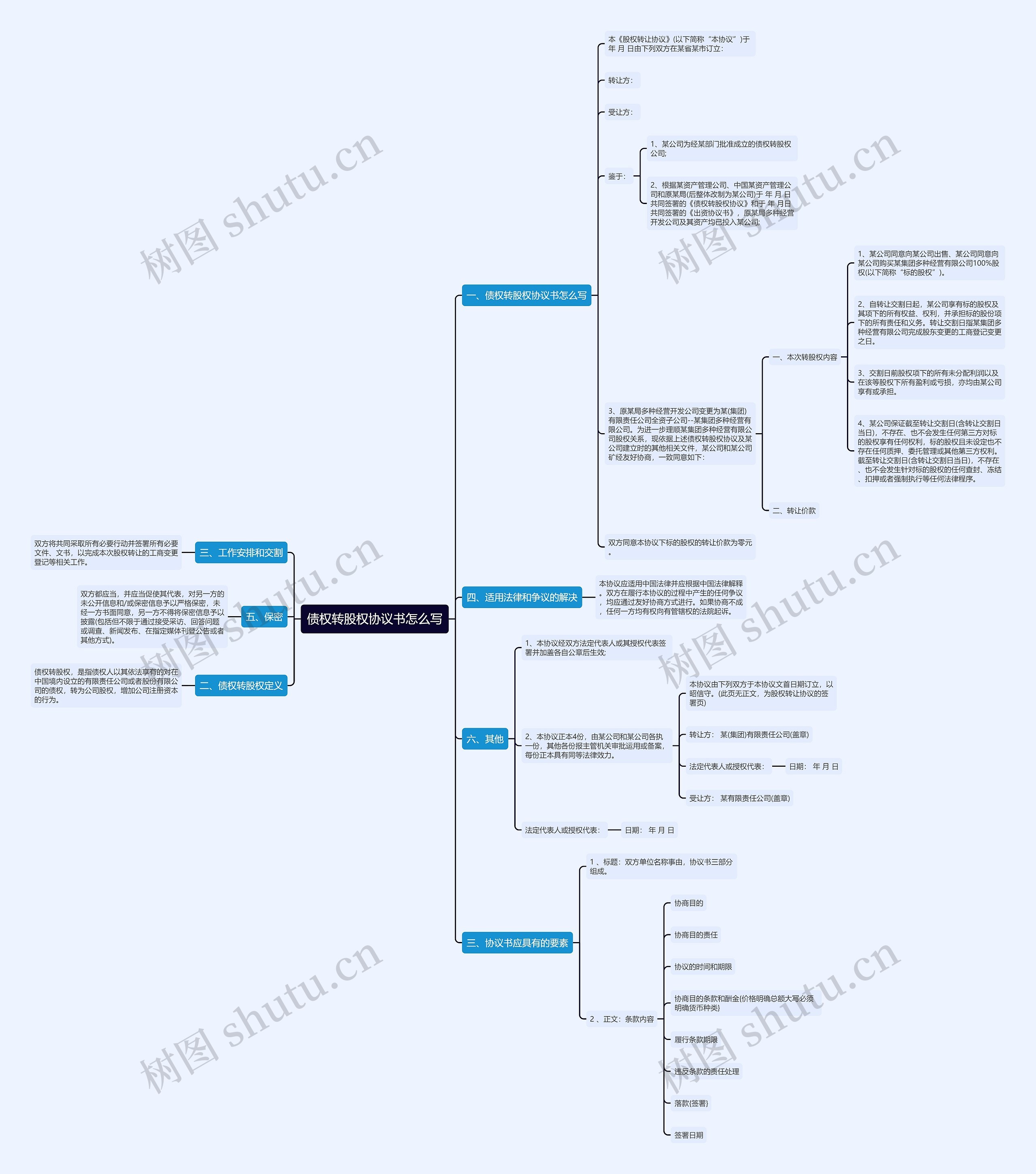 债权转股权协议书怎么写思维导图