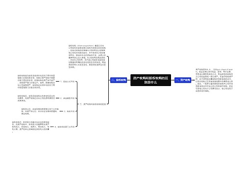 资产收购和股权收购的区别是什么