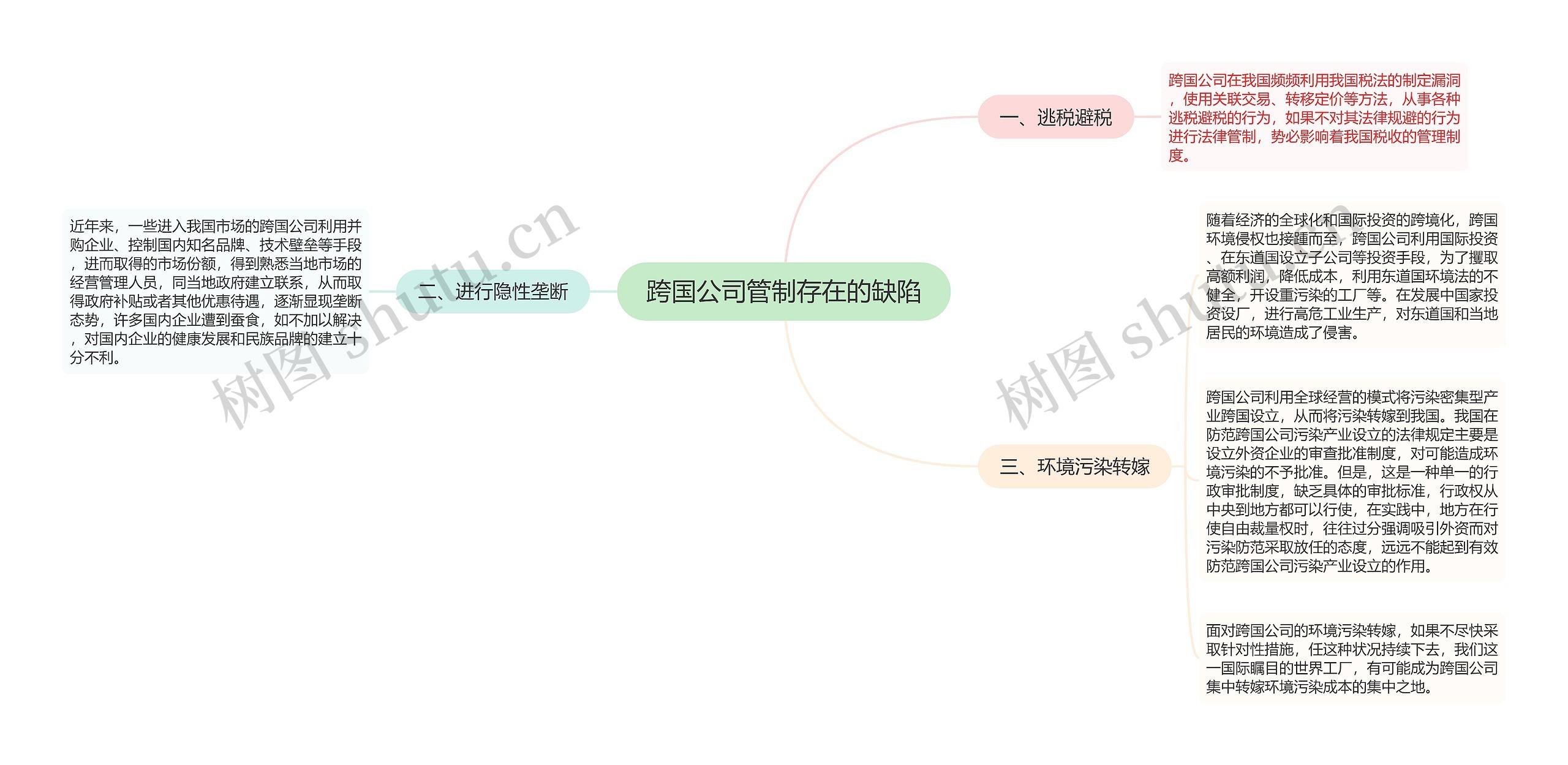 跨国公司管制存在的缺陷