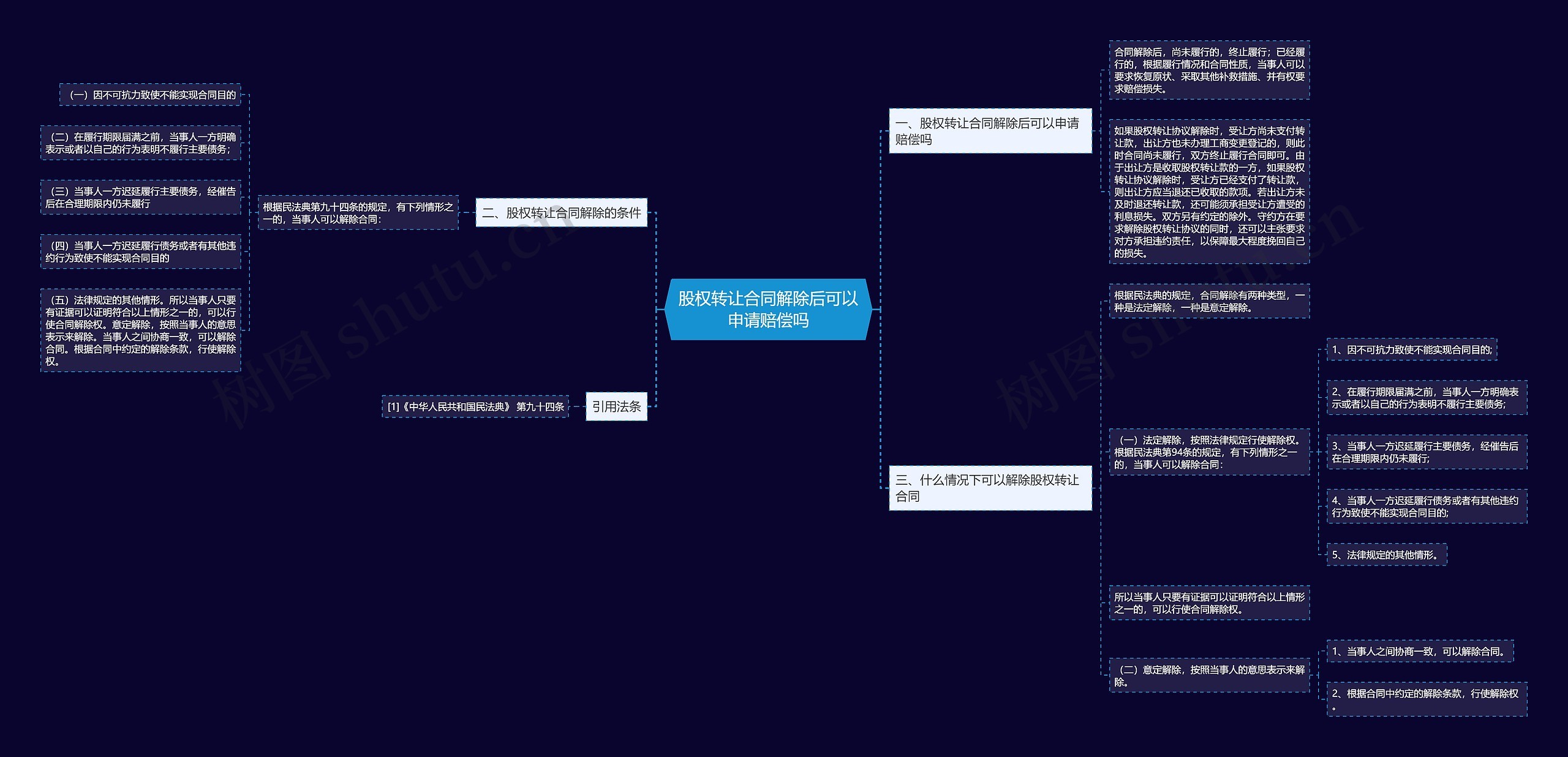 股权转让合同解除后可以申请赔偿吗 股权转让合同解除后可以申请赔偿吗
