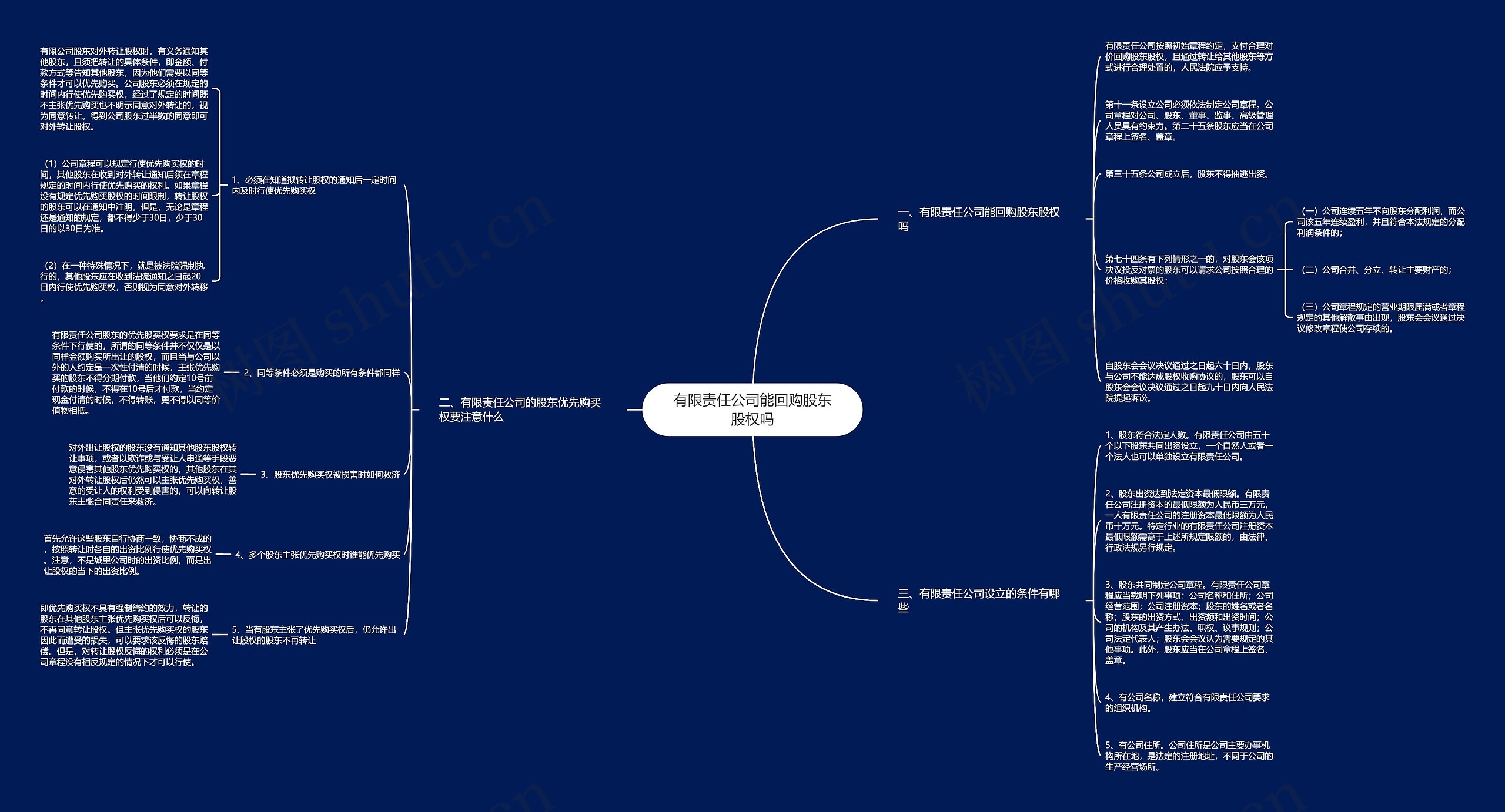 有限责任公司能回购股东股权吗思维导图