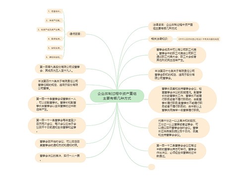 企业改制过程中资产重组主要有哪几种方式