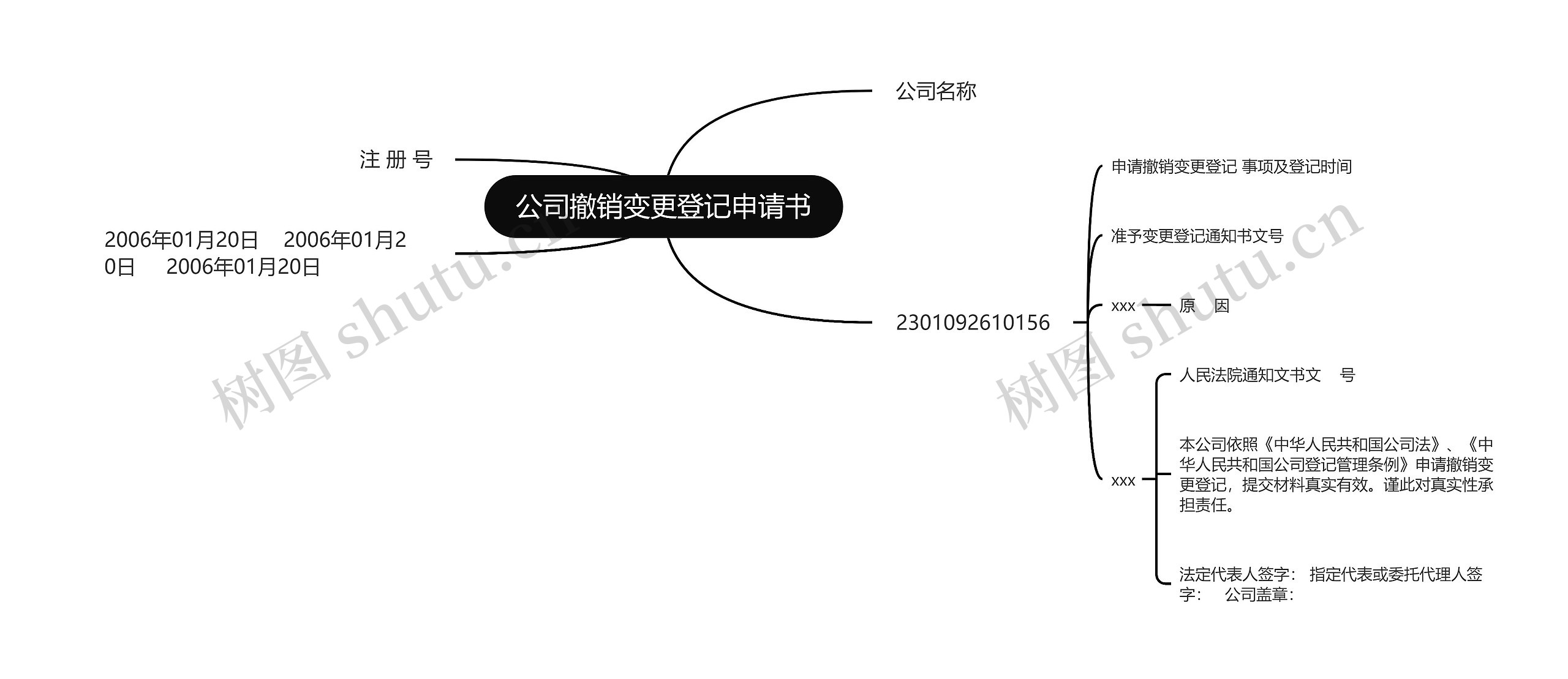 公司撤销变更登记申请书