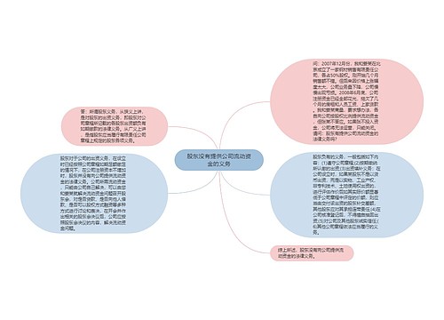 股东没有提供公司流动资金的义务