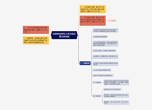 改制事业单位人员分流安置方案审核