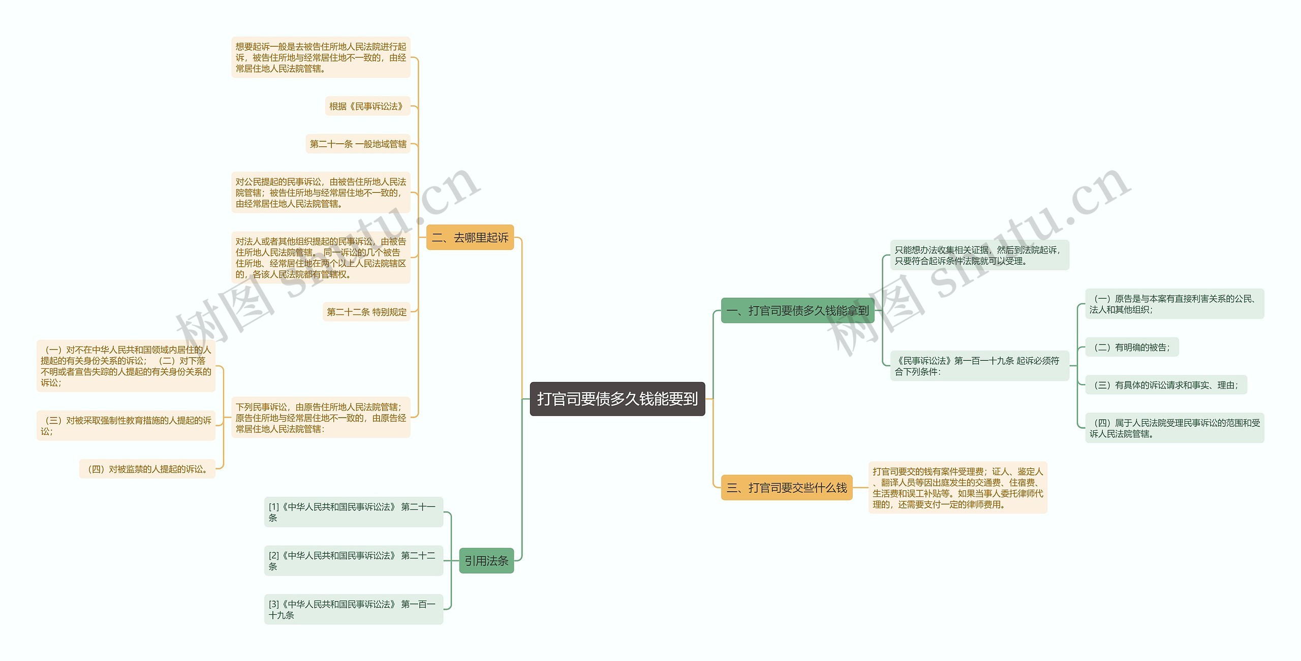 打官司要债多久钱能要到