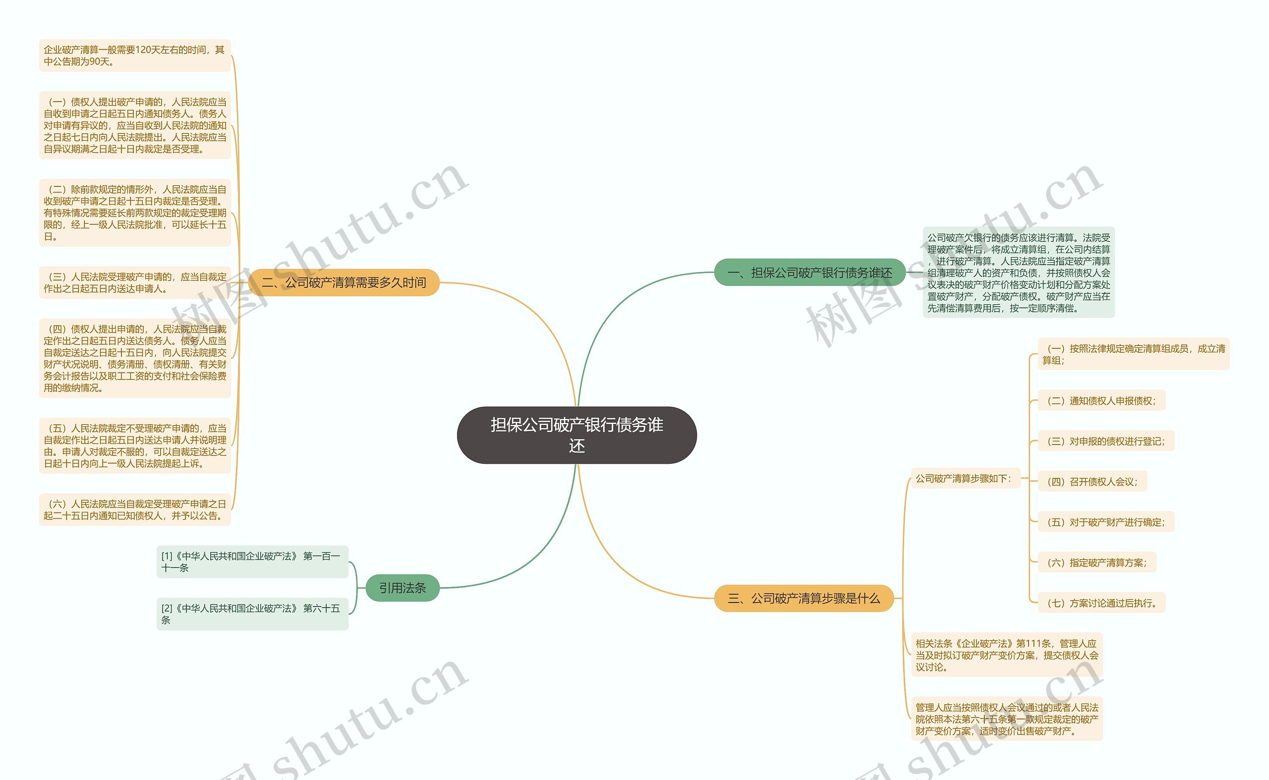 担保公司破产银行债务谁还思维导图