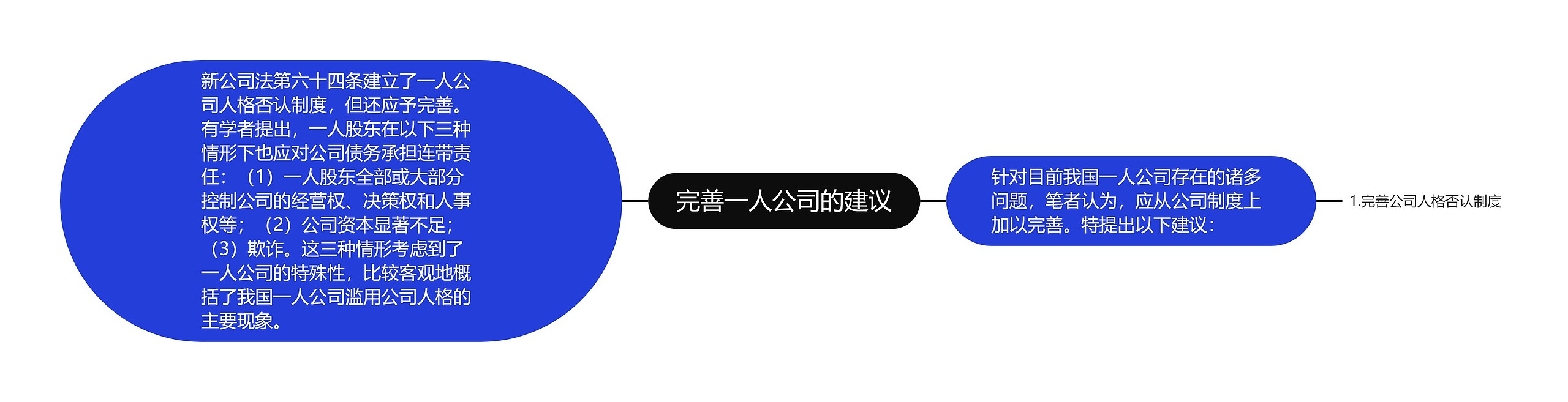 完善一人公司的建议思维导图