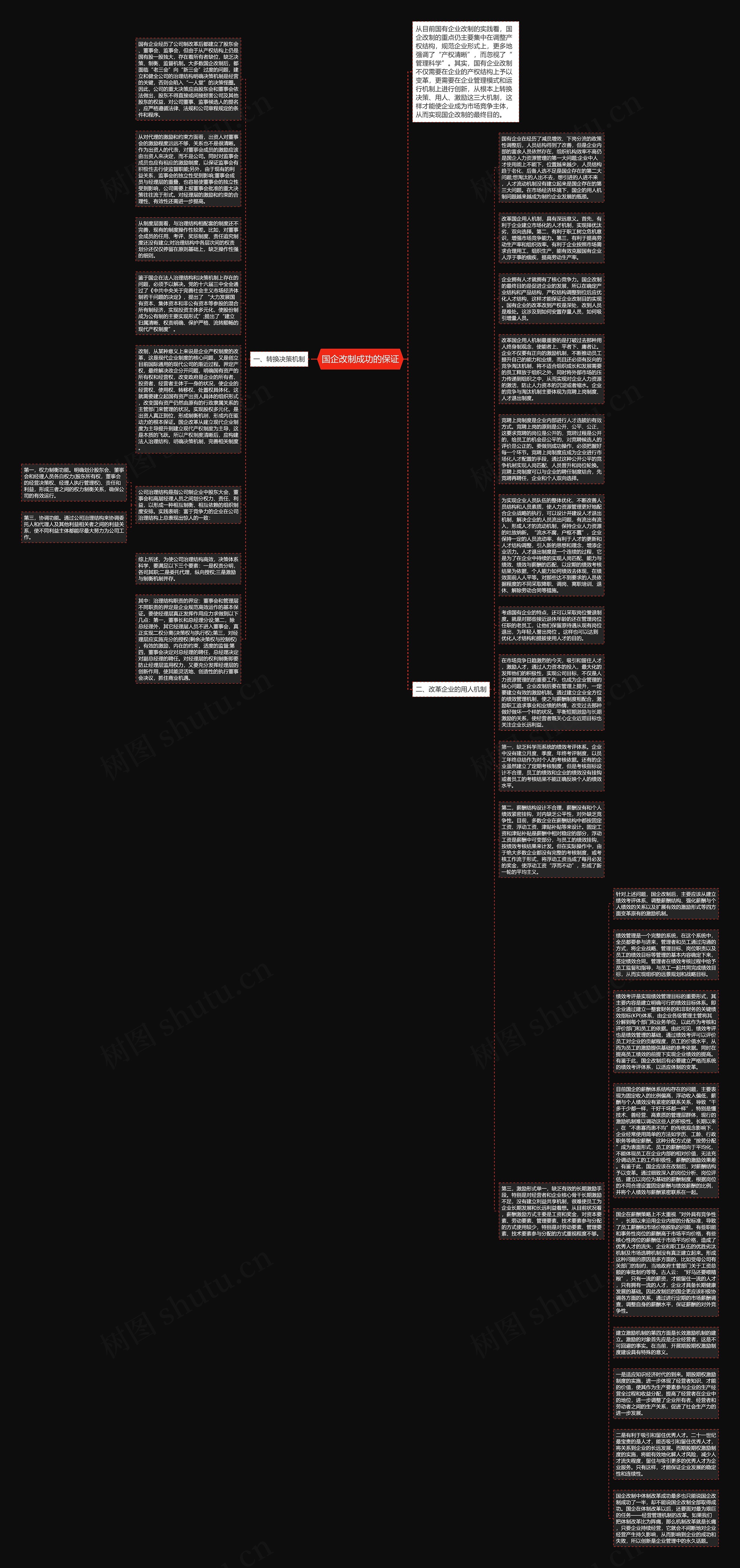国企改制成功的保证思维导图