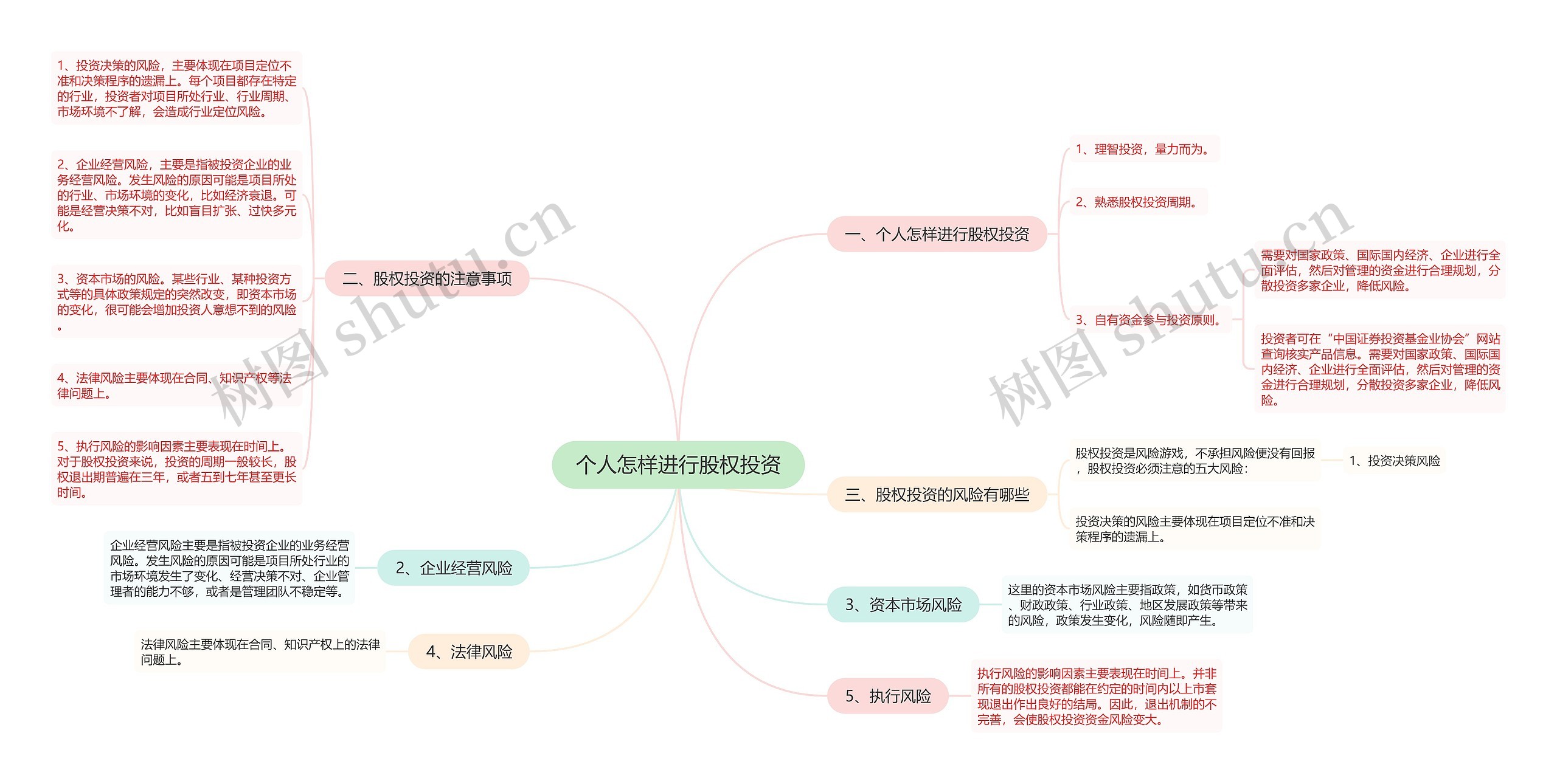 个人怎样进行股权投资