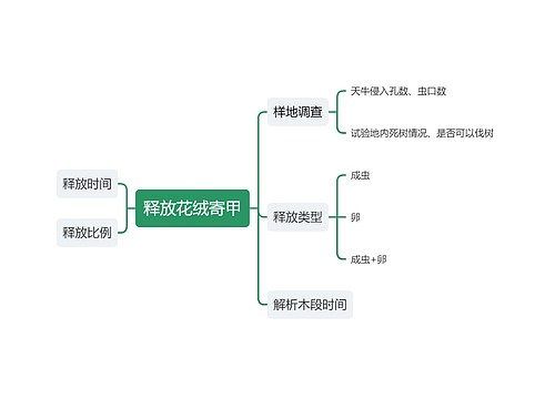 释放花绒寄甲